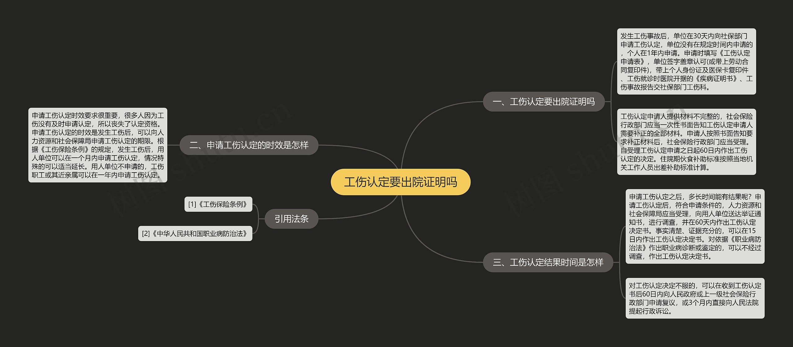 工伤认定要出院证明吗