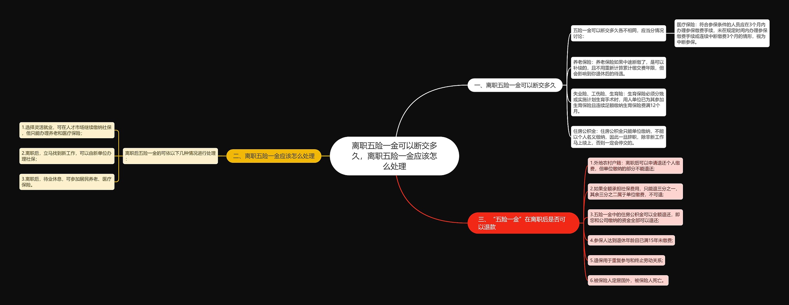 离职五险一金可以断交多久，离职五险一金应该怎么处理思维导图