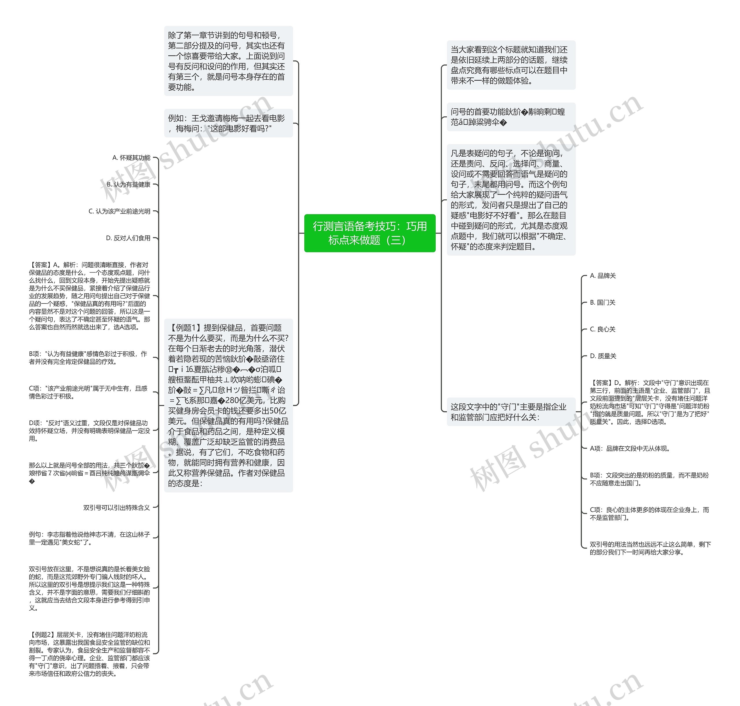 行测言语备考技巧：巧用标点来做题（三）思维导图