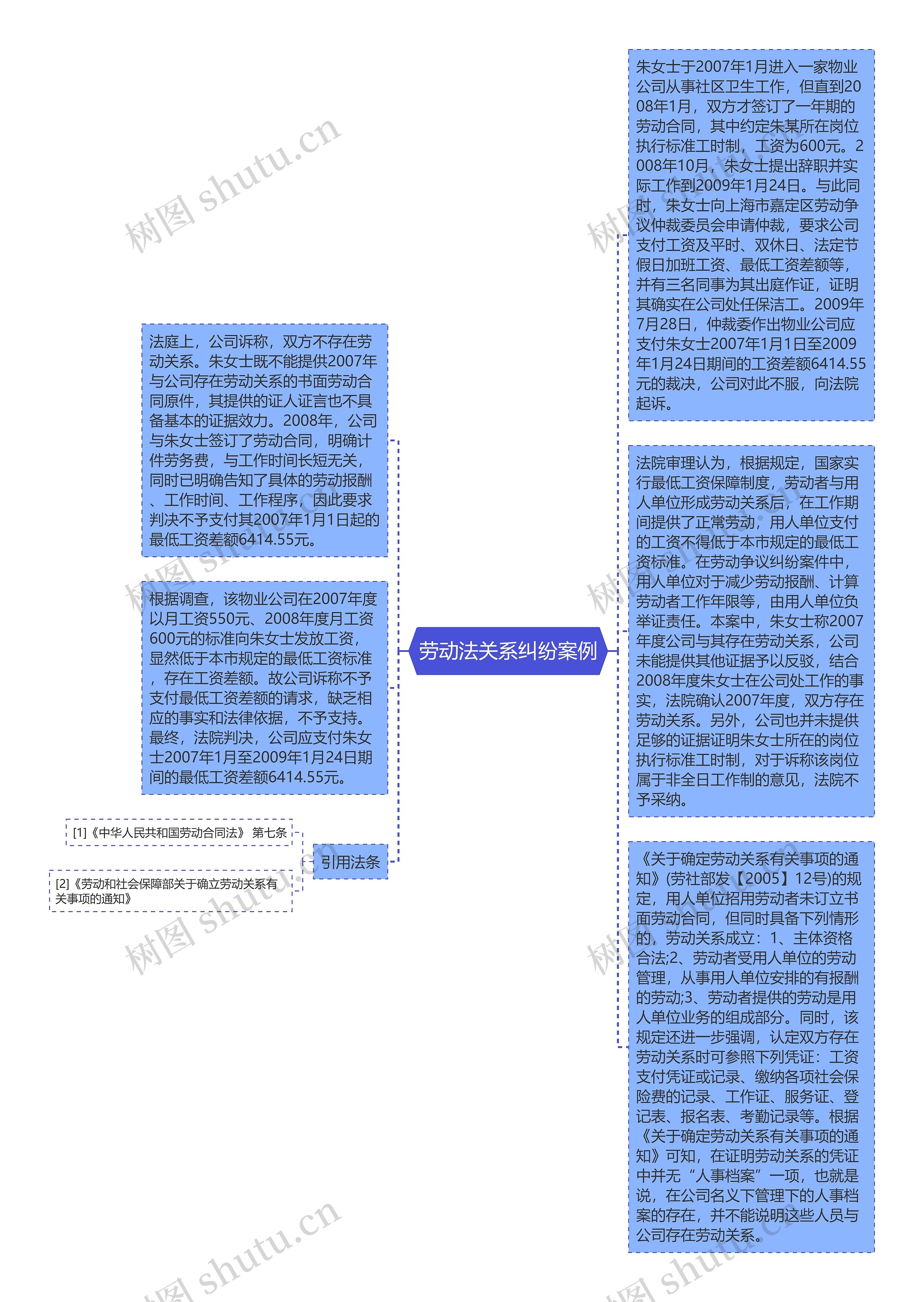 劳动法关系纠纷案例