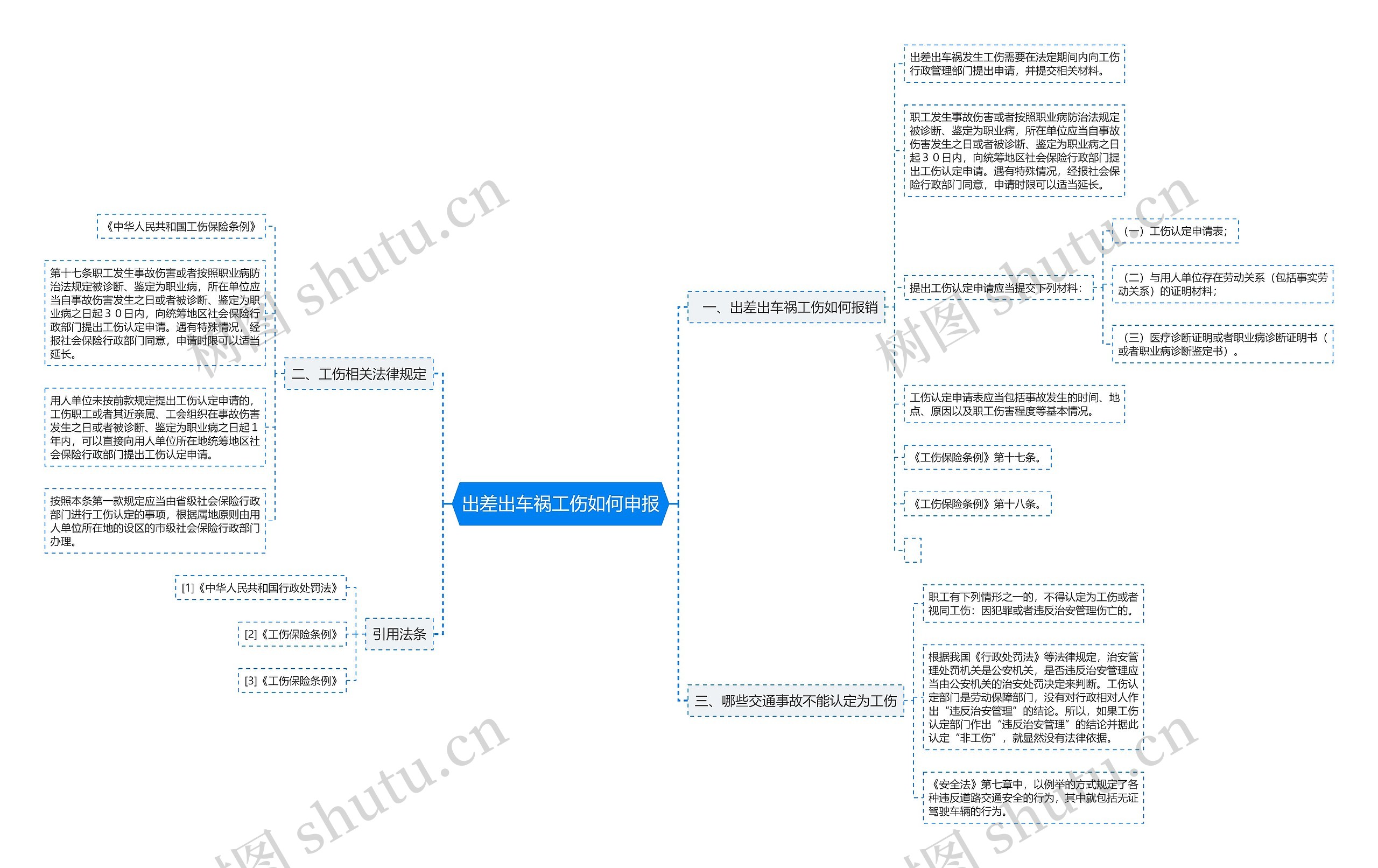 出差出车祸工伤如何申报思维导图高清图 出差出车祸工伤如何申报思维导图