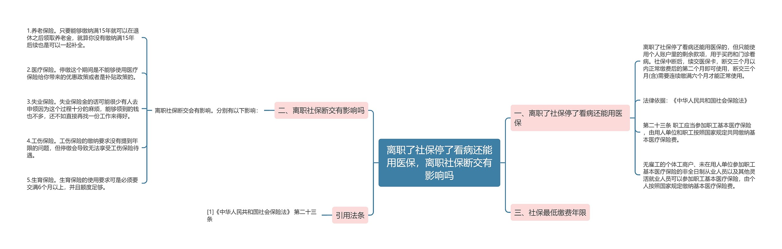 离职了社保停了看病还能用医保，离职社保断交有影响吗