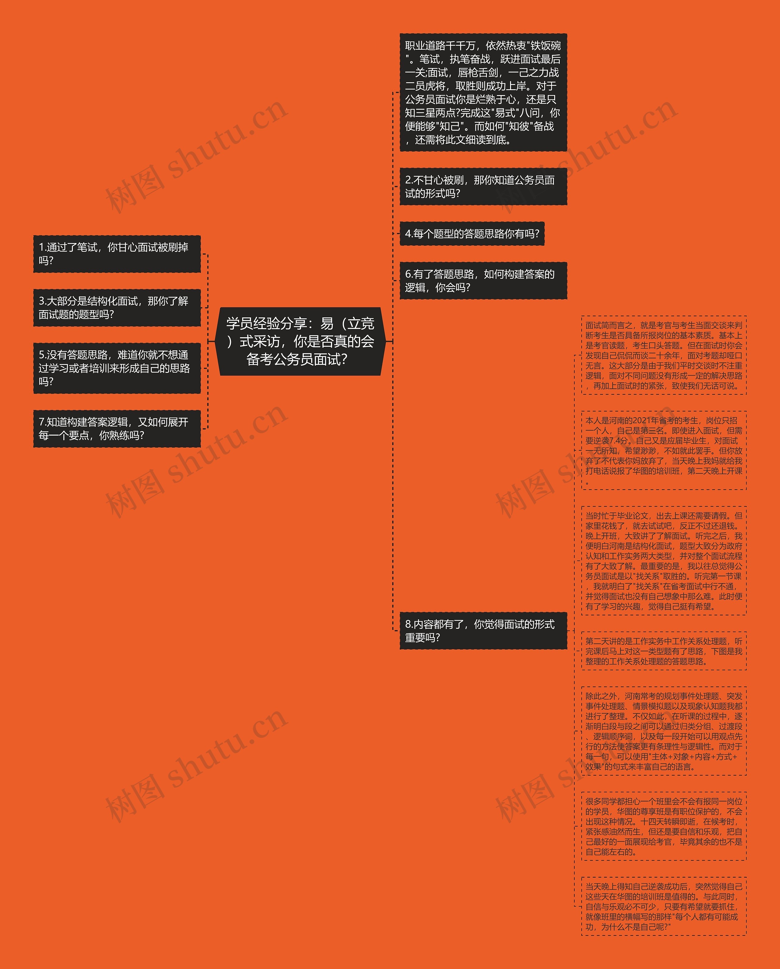 学员经验分享：易（立竞）式采访，你是否真的会备考公务员面试？