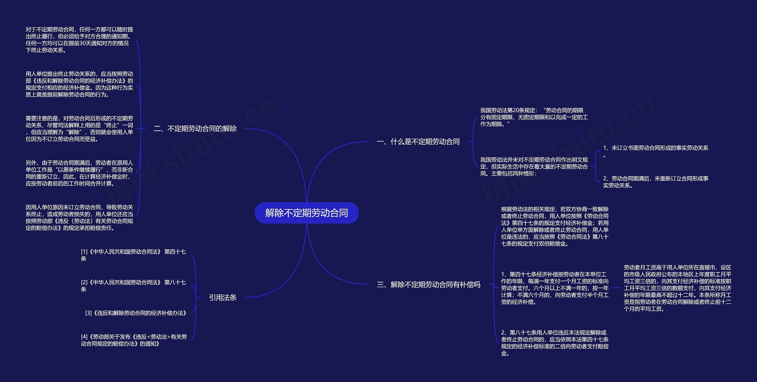 解除不定期劳动合同思维导图