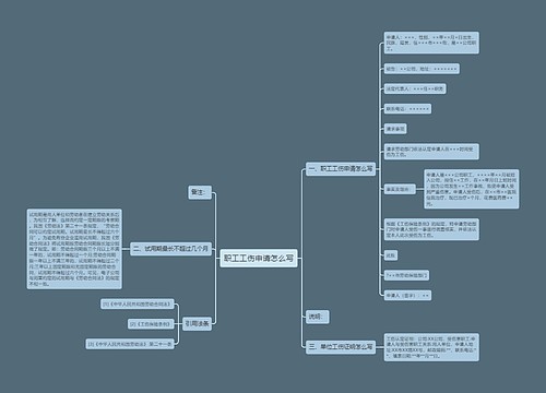 职工工伤申请怎么写