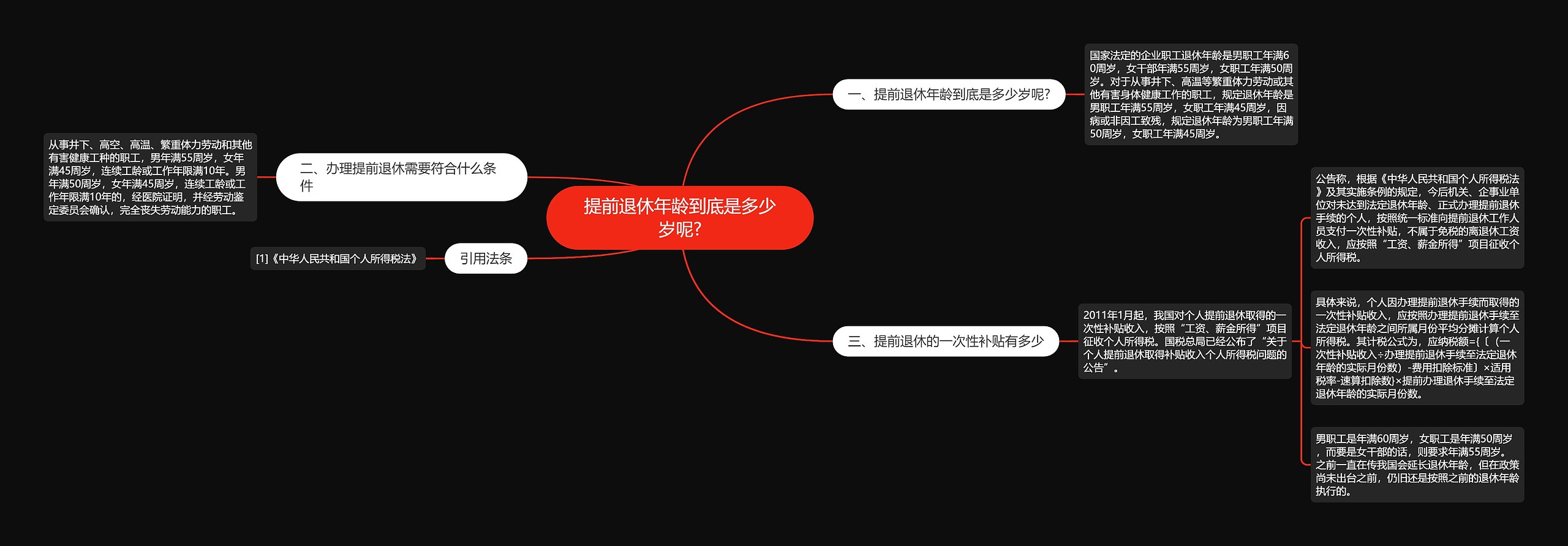 提前退休年龄到底是多少岁呢? 提前退休年龄到底是多少岁呢?