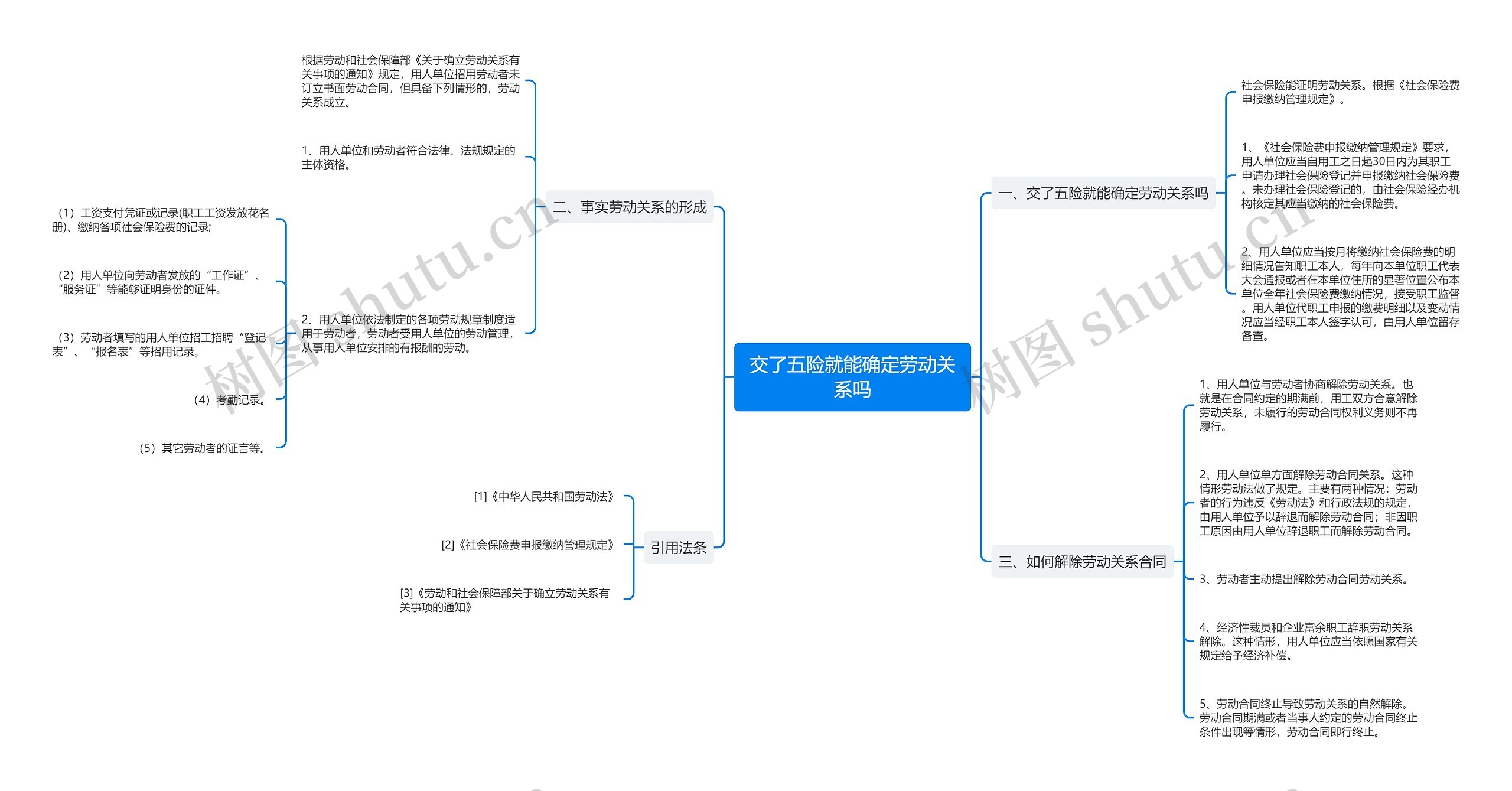 交了五险就能确定劳动关系吗