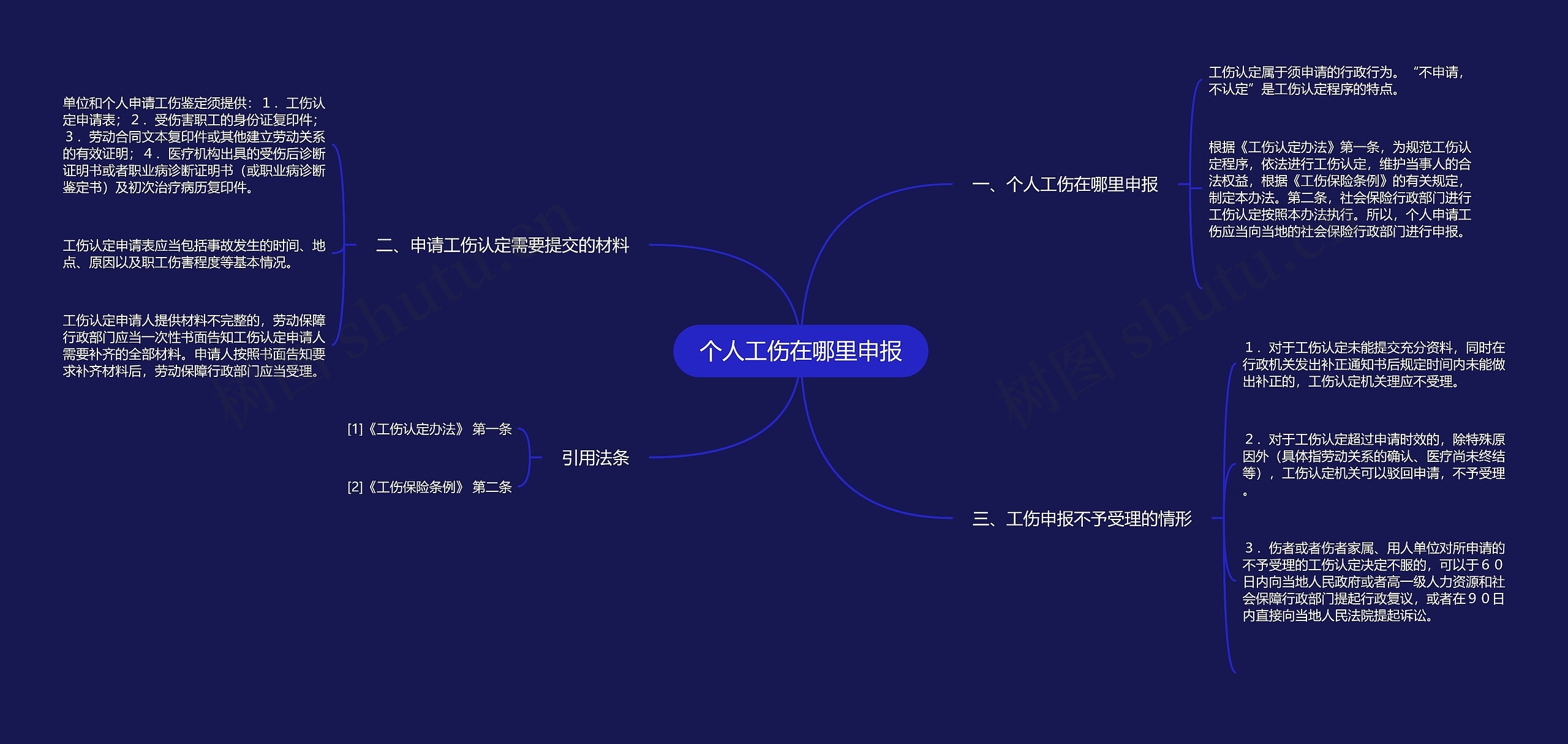 个人工伤在哪里申报思维导图