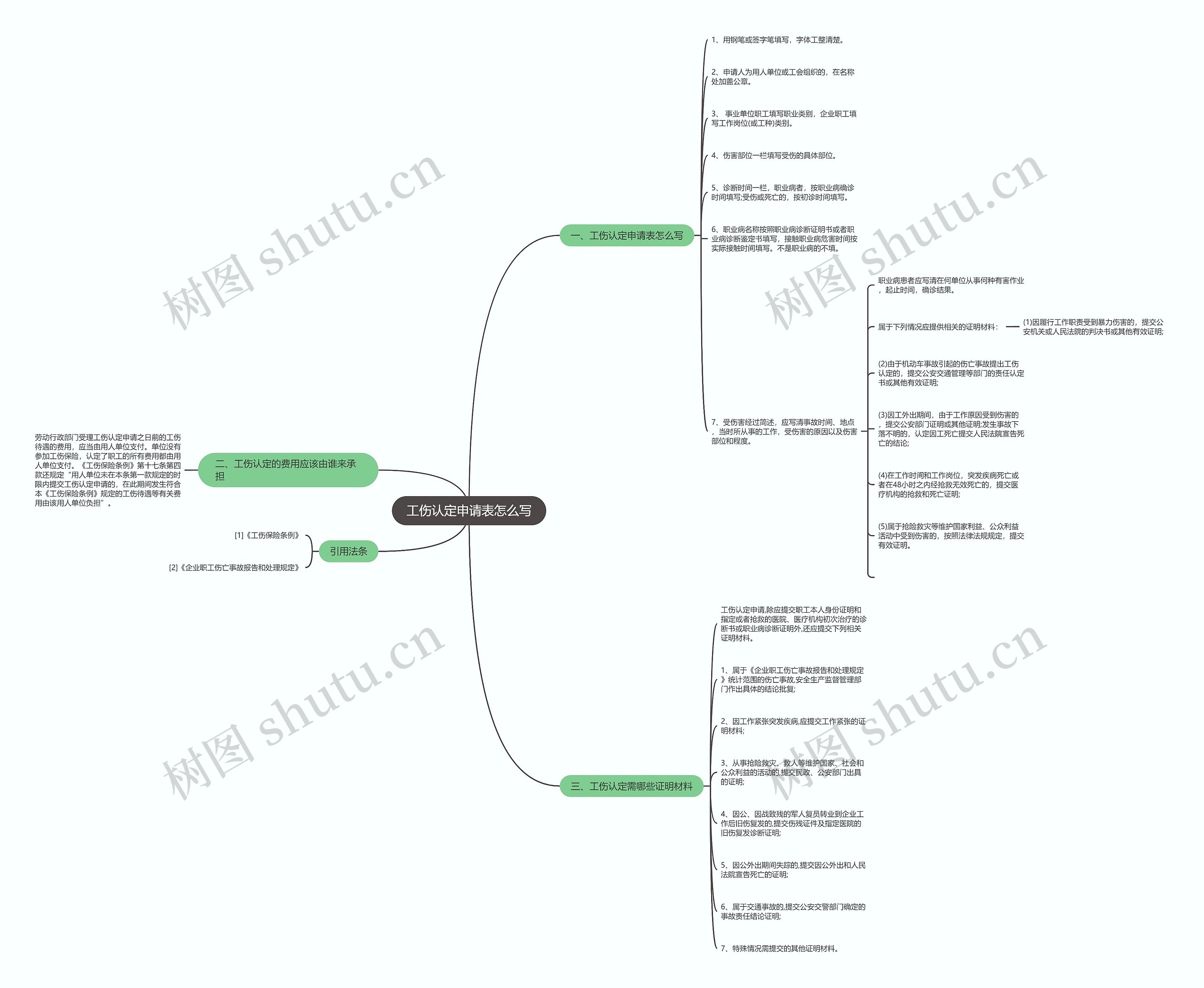 工伤认定申请表怎么写思维导图