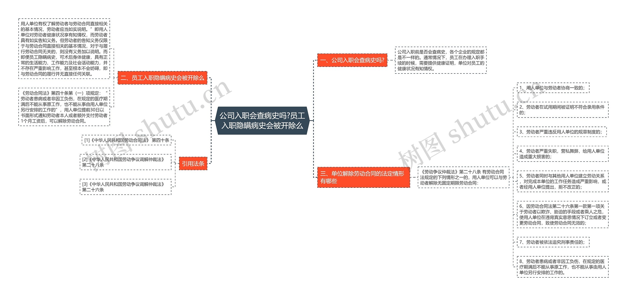 公司入职会查病史吗?员工入职隐瞒病史会被开除么