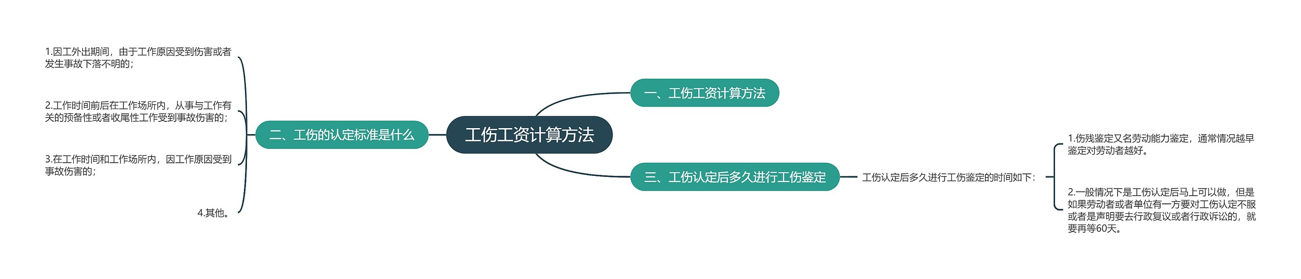 工伤工资计算方法思维导图