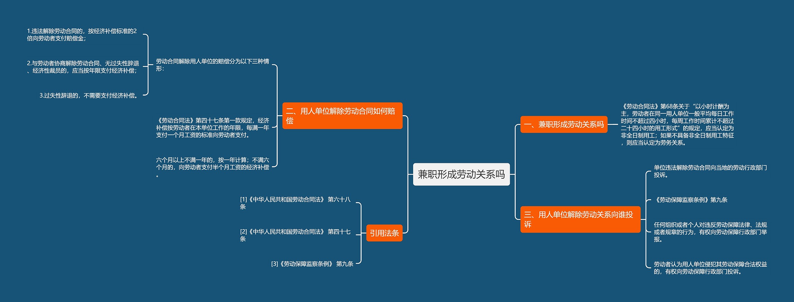 兼职形成劳动关系吗思维导图