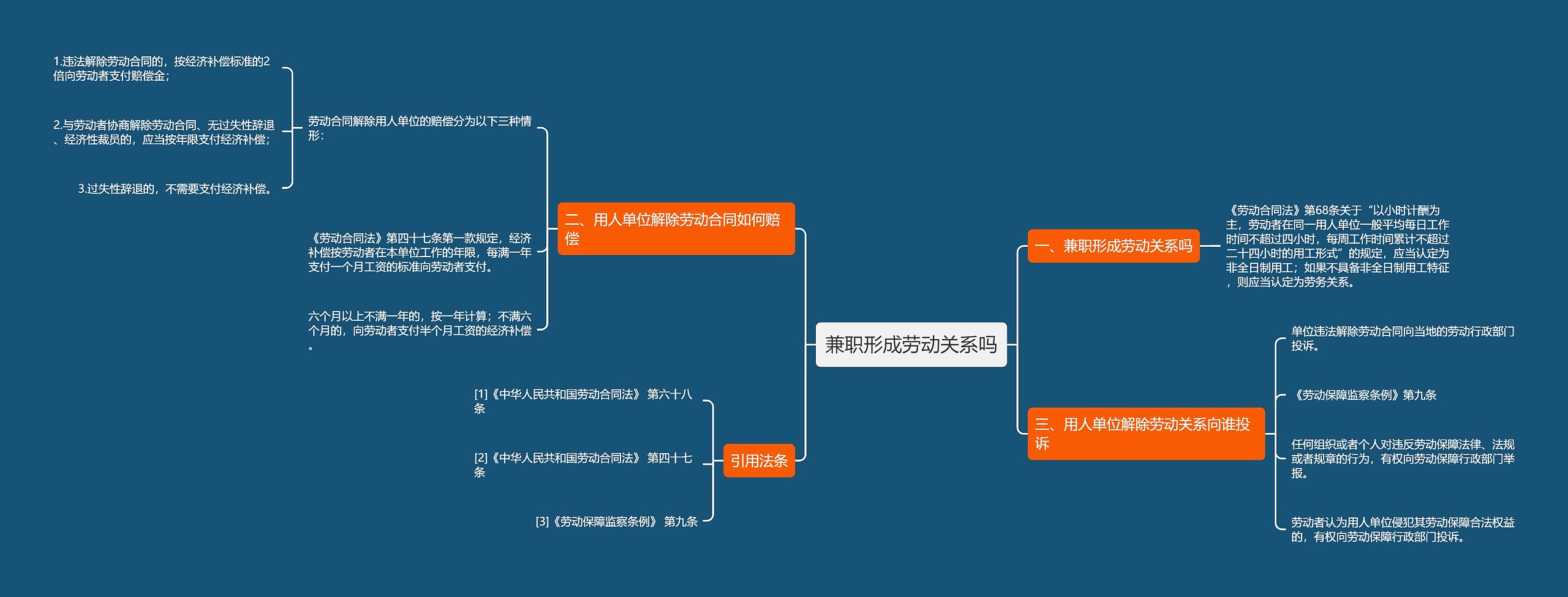 兼职形成劳动关系吗 兼职形成劳动关系吗