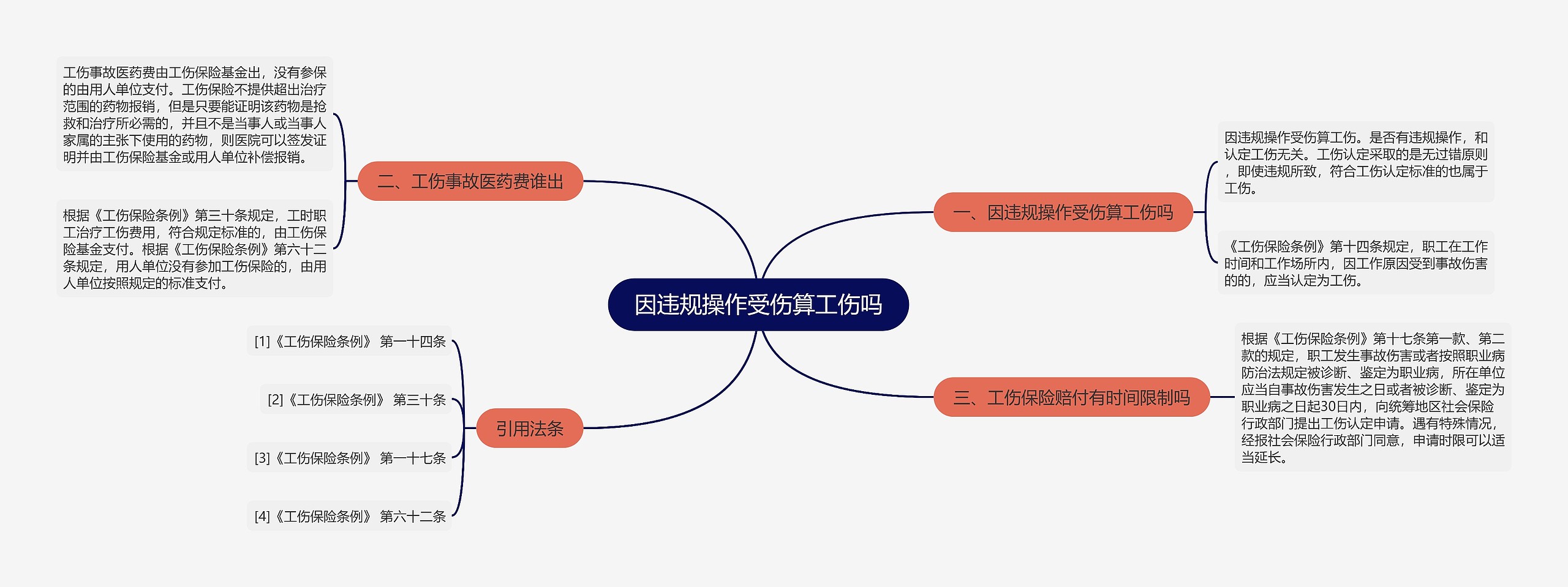 因违规操作受伤算工伤吗