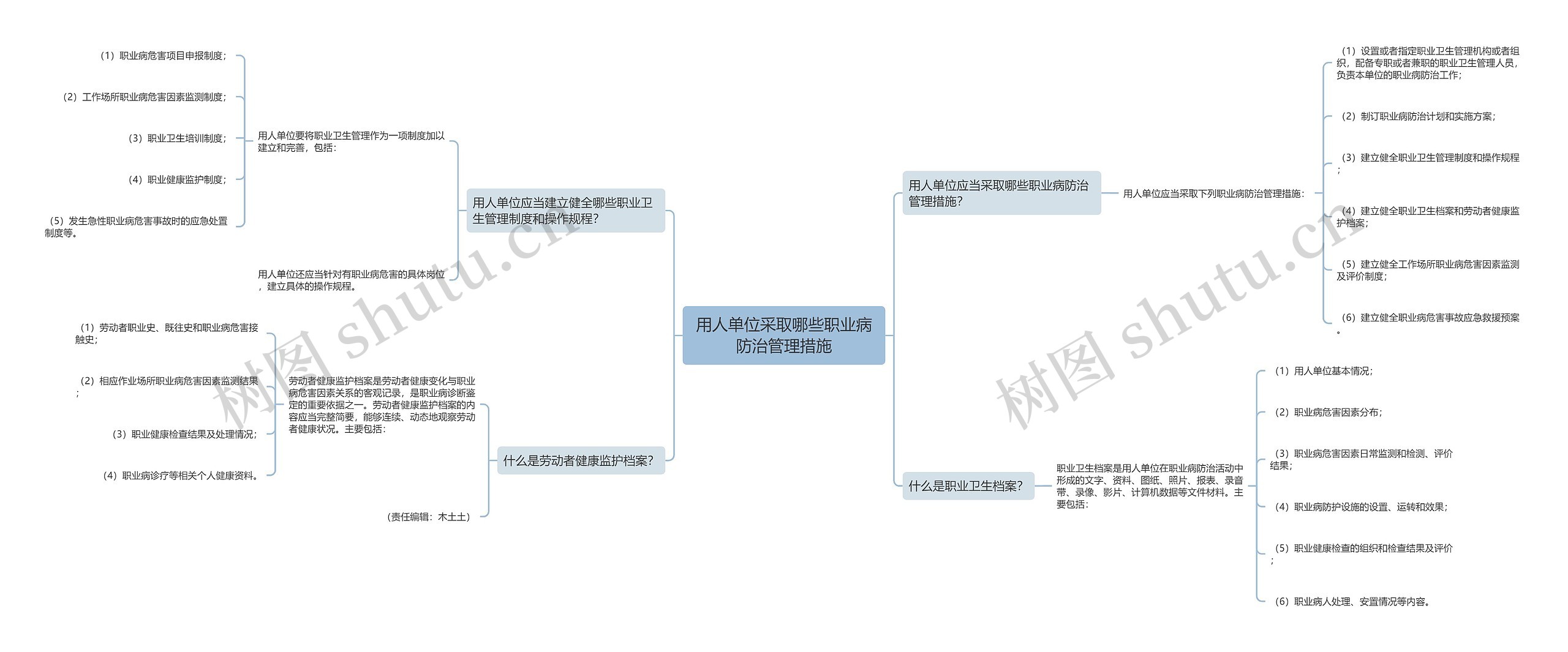 用人单位采取哪些职业病防治管理措施思维导图