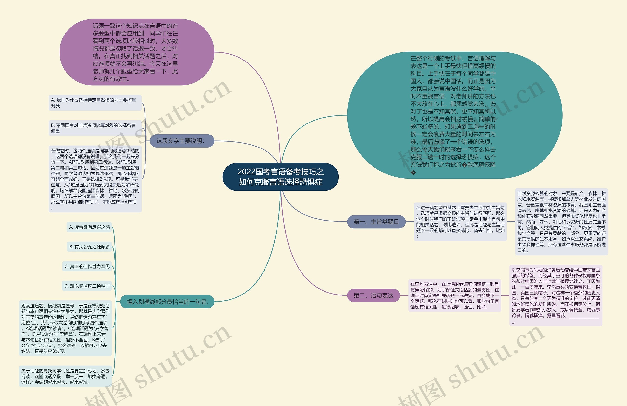 2022国考言语备考技巧之如何克服言语选择恐惧症思维导图