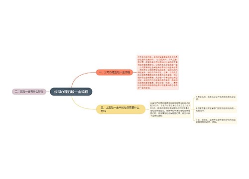 公司办理五险一金流程