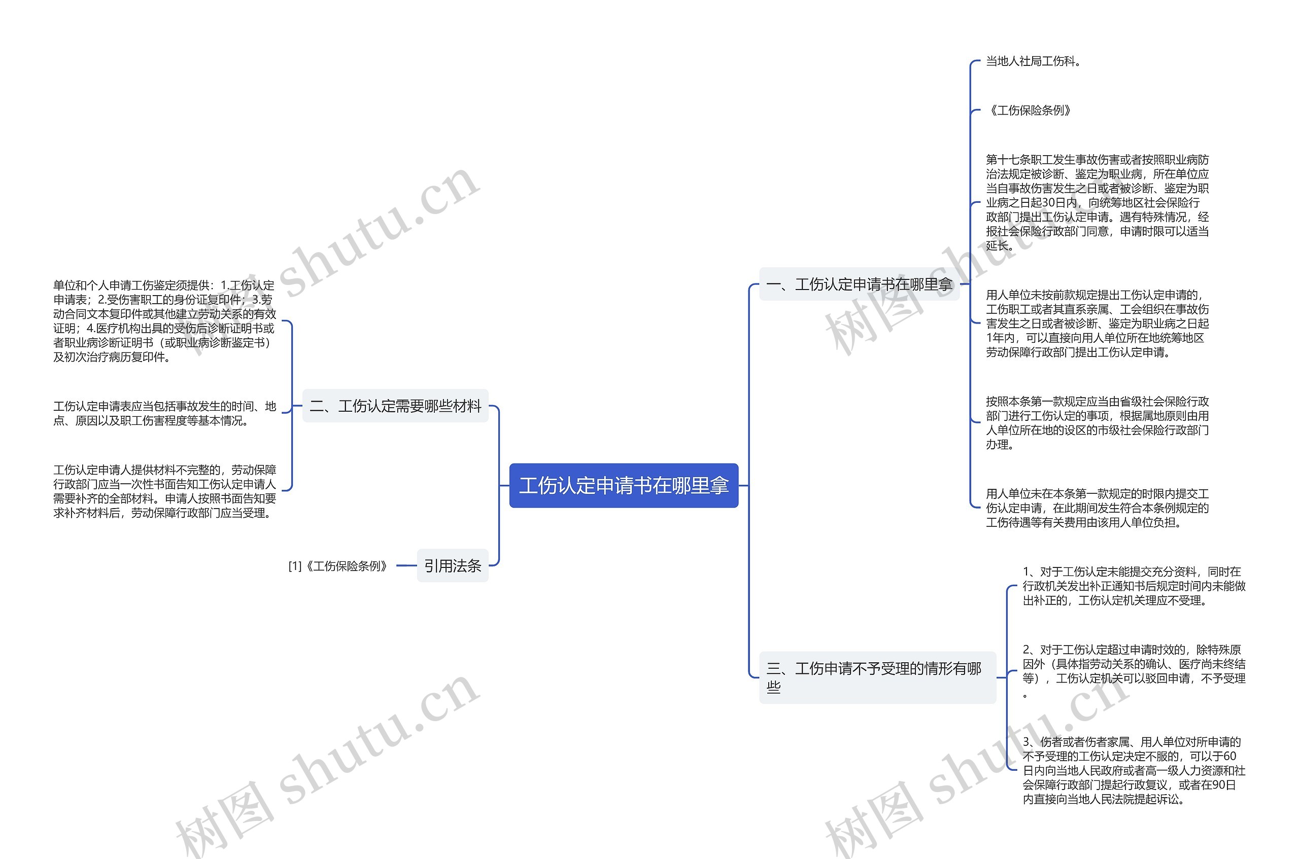 工伤认定申请书在哪里拿 工伤认定申请书在哪里拿