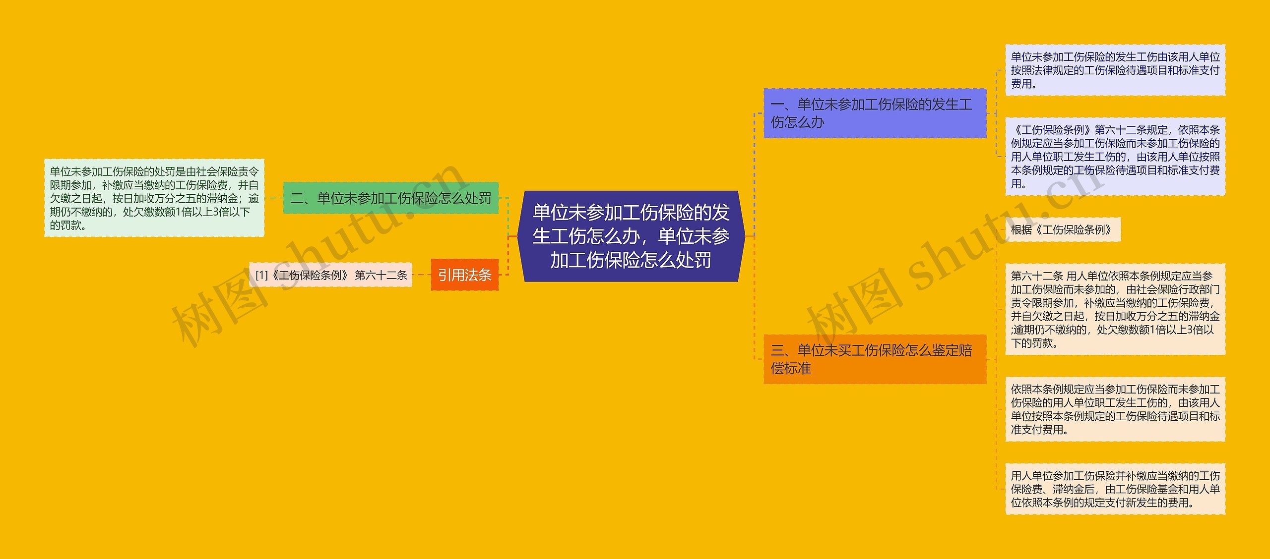 单位未参加工伤保险的发生工伤怎么办，单位未参加工伤保险怎么处罚