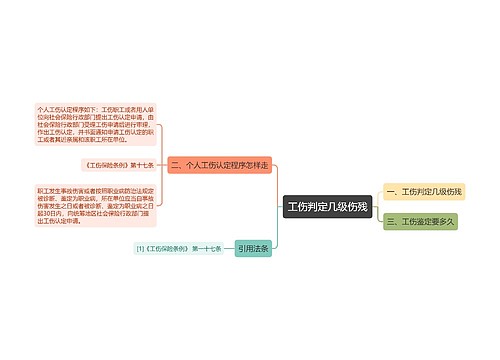 工伤判定几级伤残