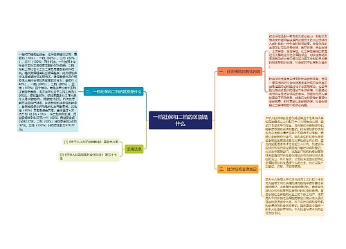 一档社保和二档的区别是什么