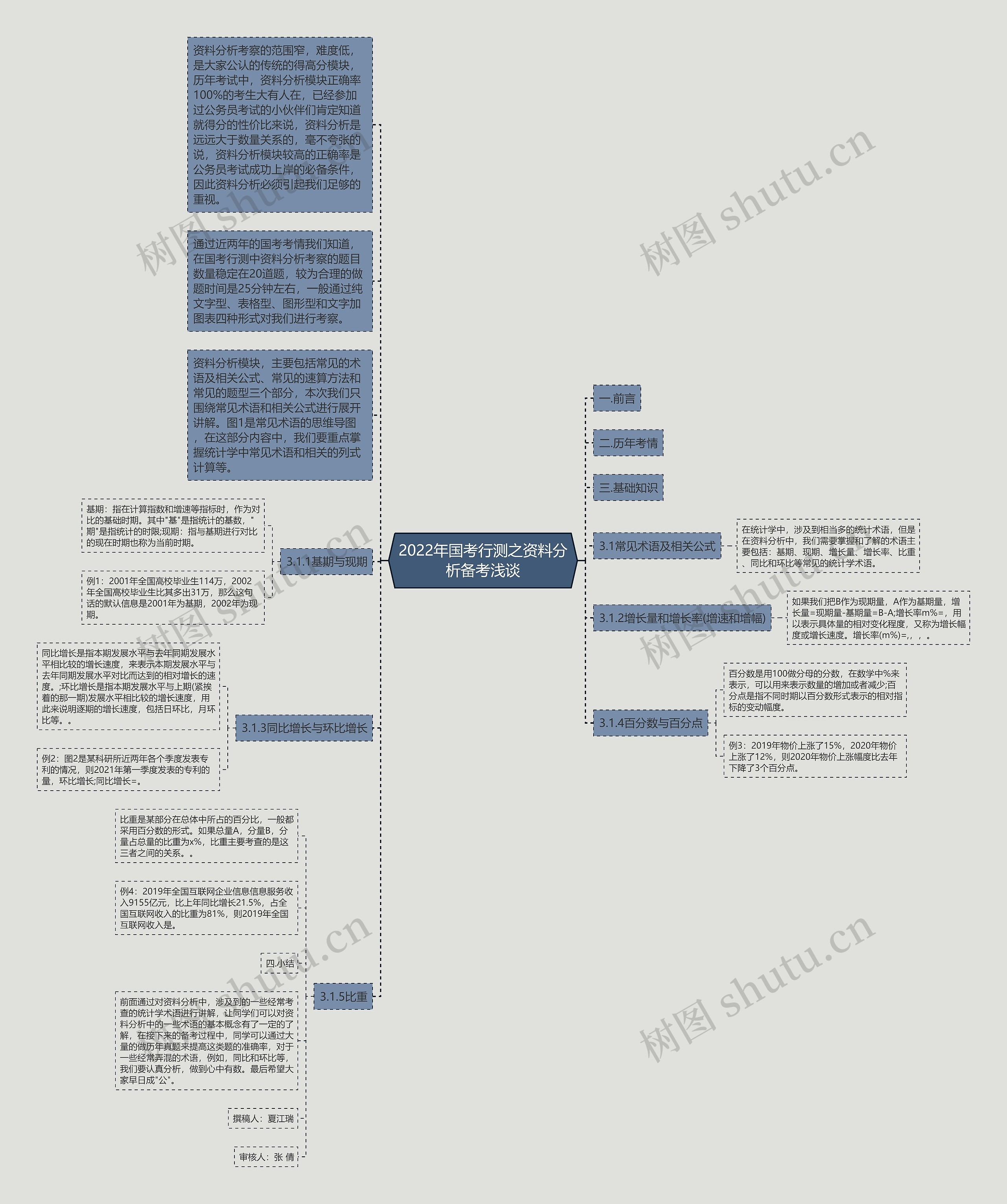 2022年国考行测之资料分析备考浅谈思维导图