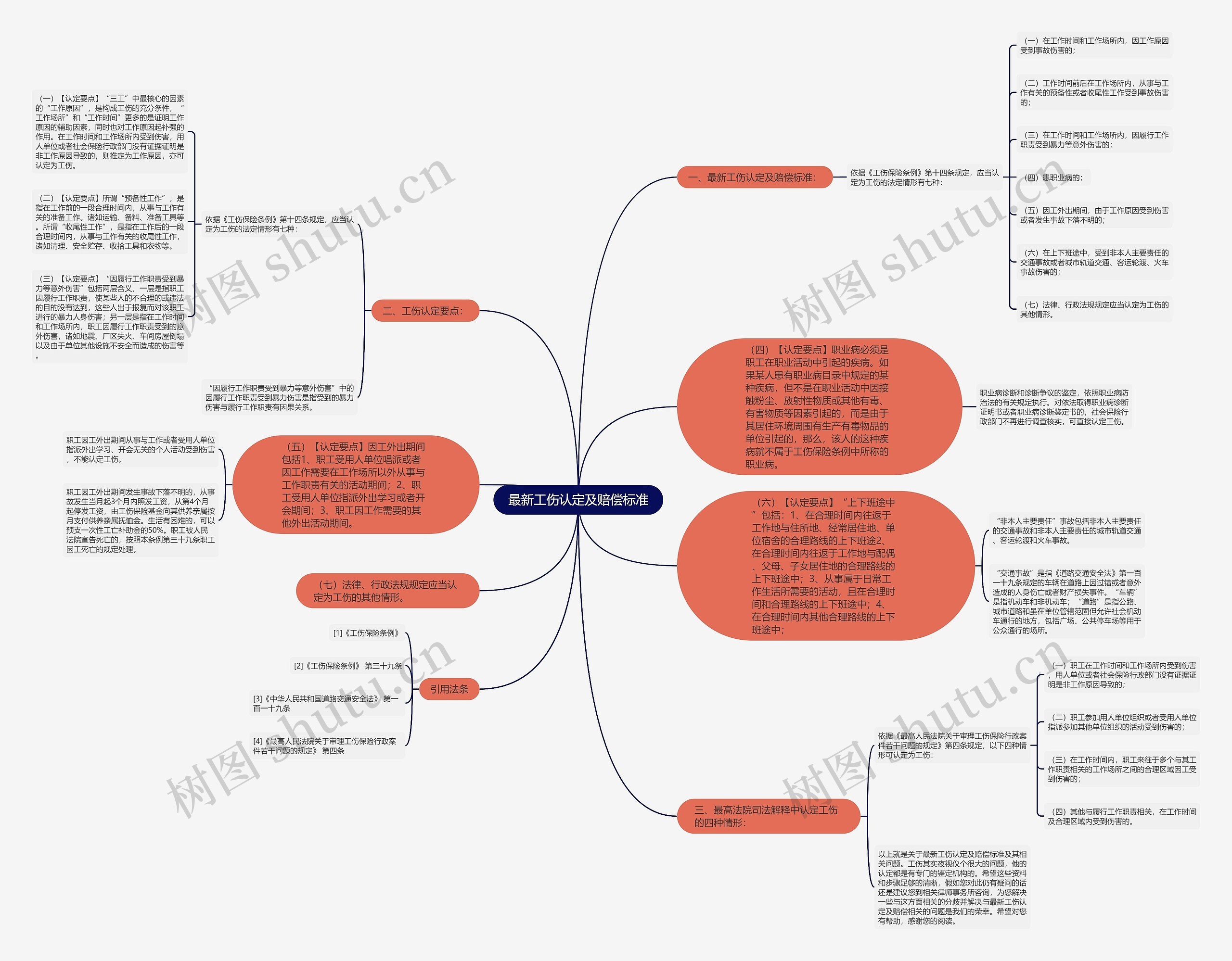 最新工伤认定及赔偿标准 最新工伤认定及赔偿标准