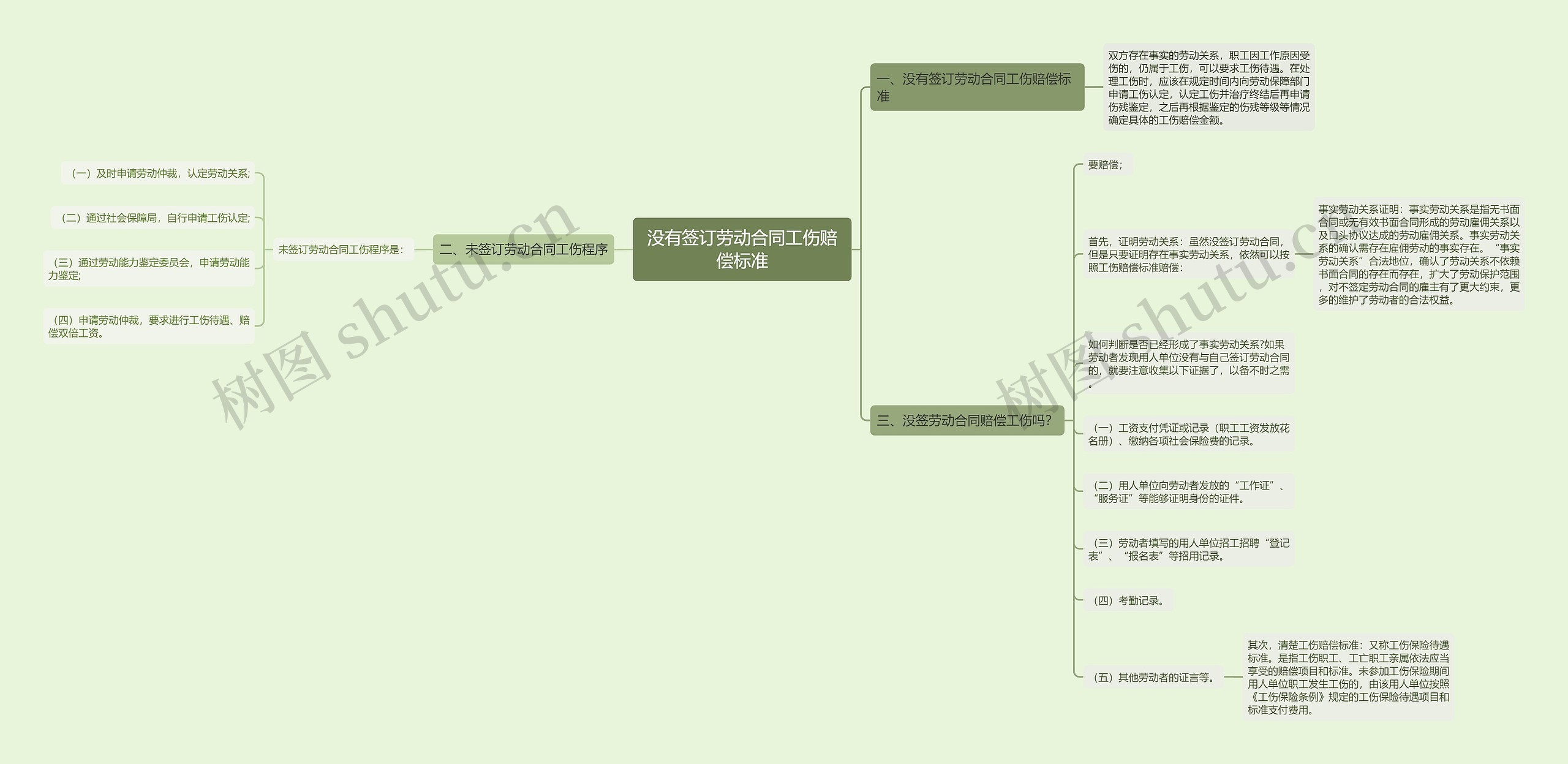 没有签订劳动合同工伤赔偿标准 没有签订劳动合同工伤赔偿标准