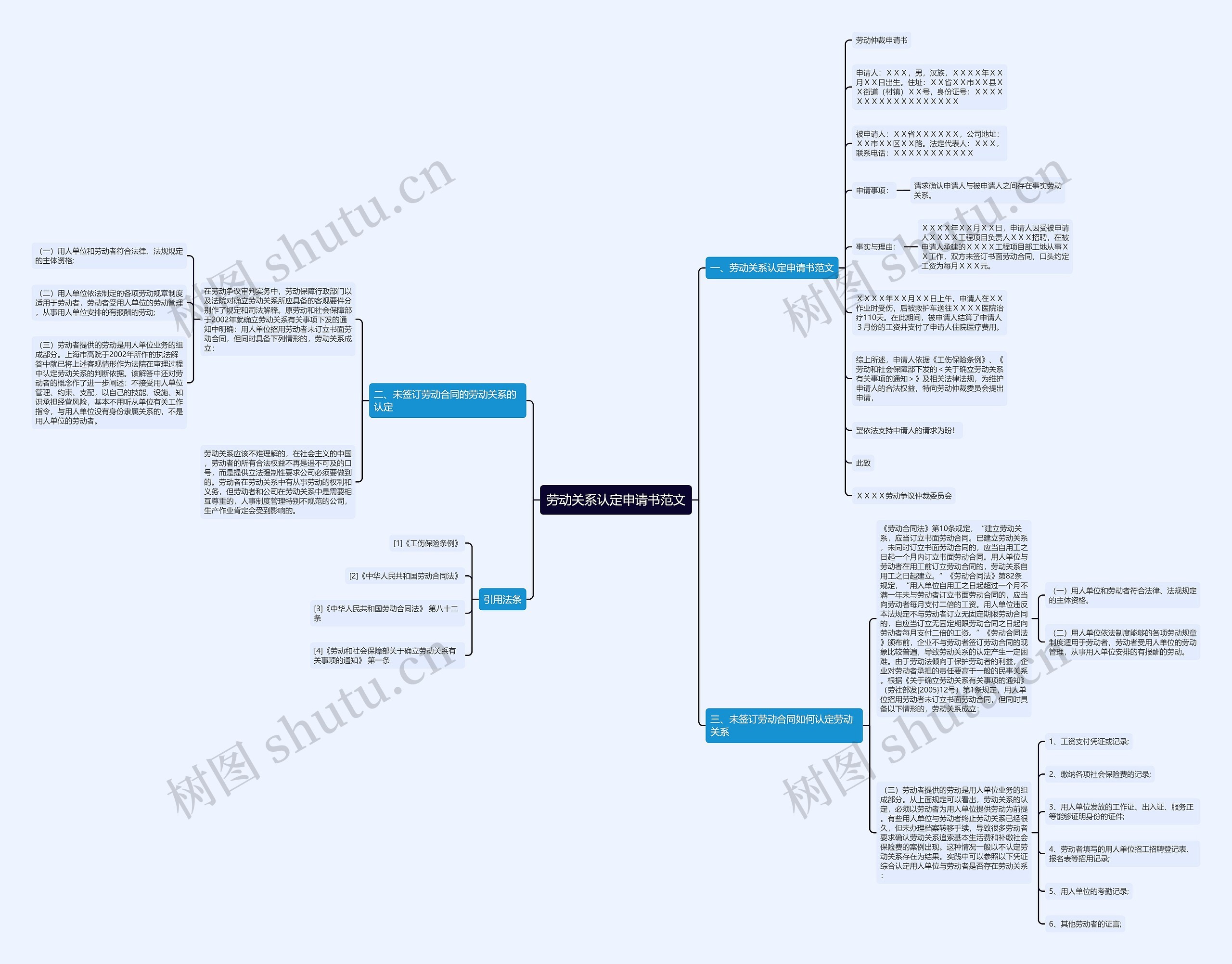 劳动关系认定申请书范文思维导图