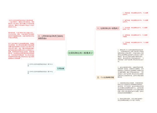 社保扣除比例一般是多少