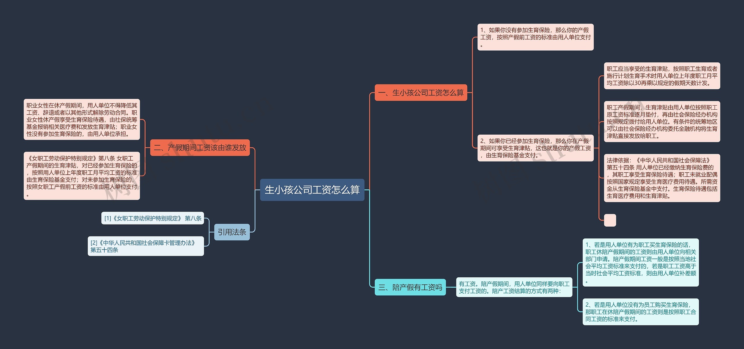 生小孩公司工资怎么算思维导图