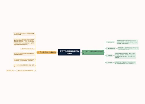 职工工伤保险待遇项目包括哪些