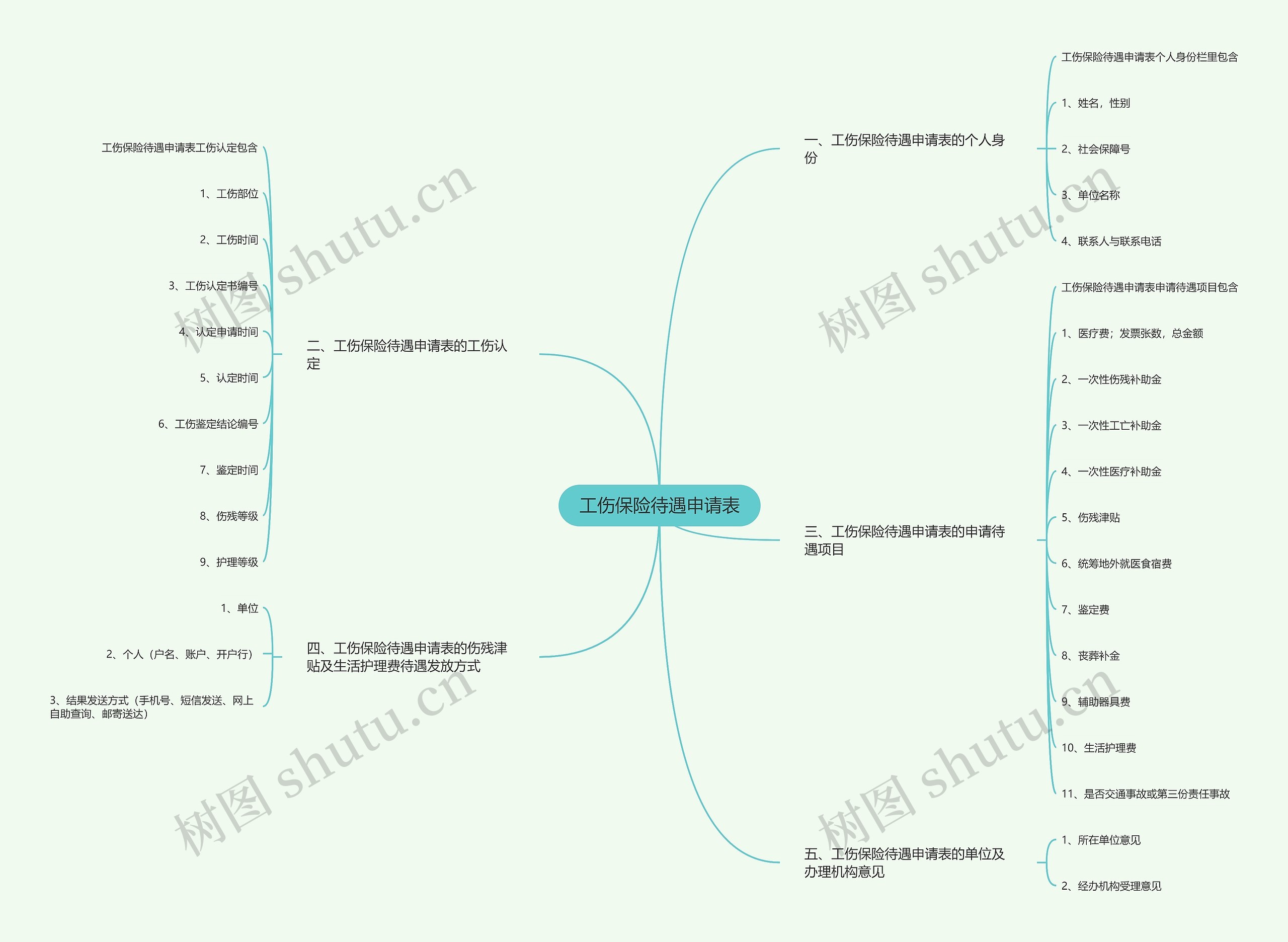 工伤保险待遇申请表思维导图