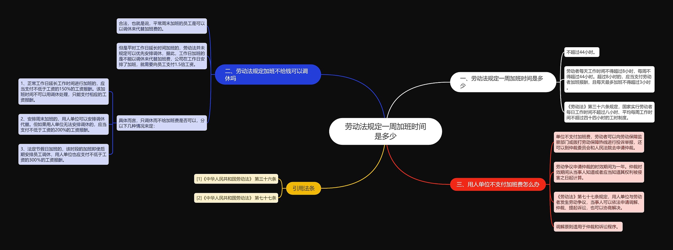 劳动法规定一周加班时间是多少