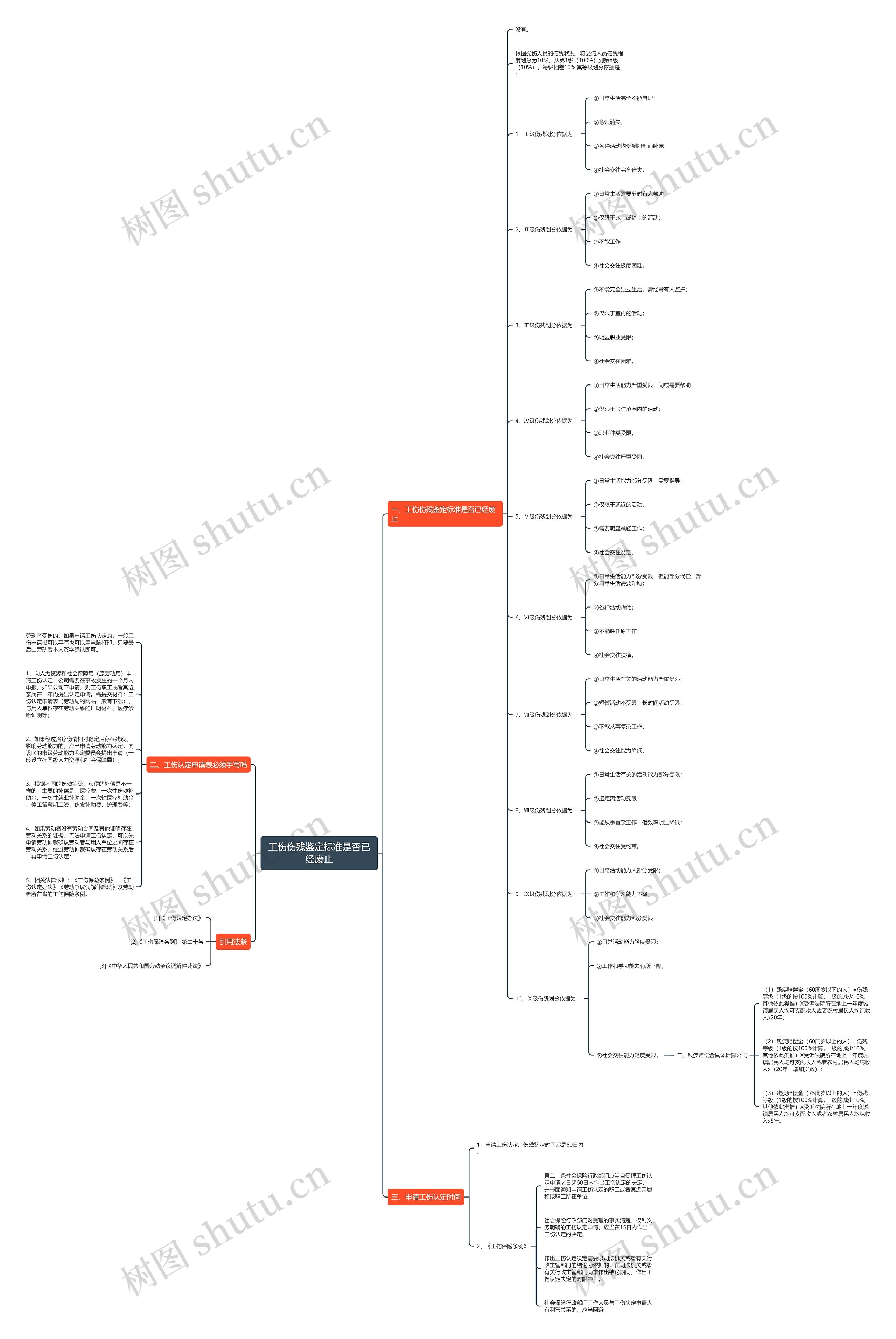 工伤伤残鉴定标准是否已经废止 工伤伤残鉴定标准是否已经废止