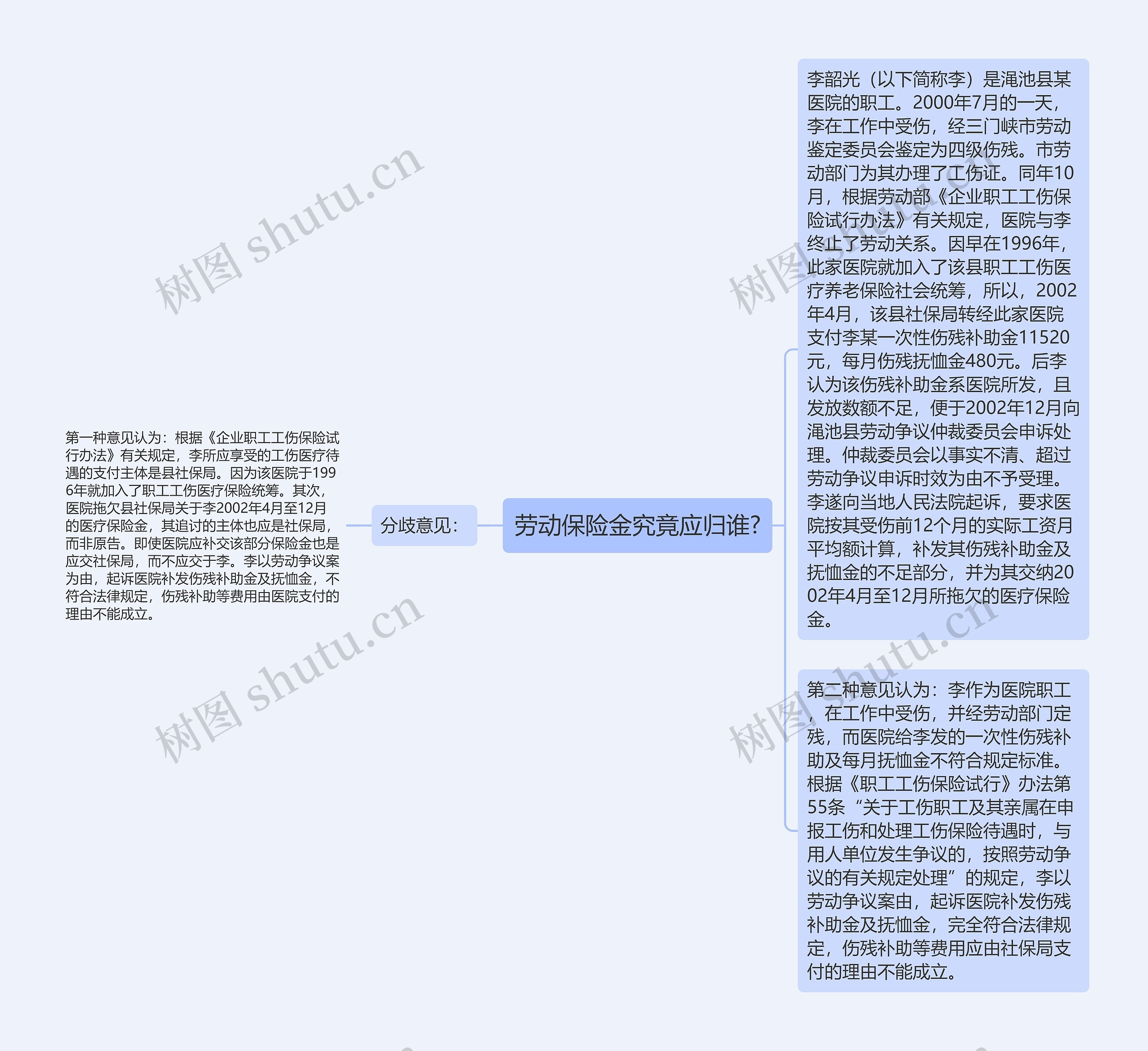 劳动保险金究竟应归谁?