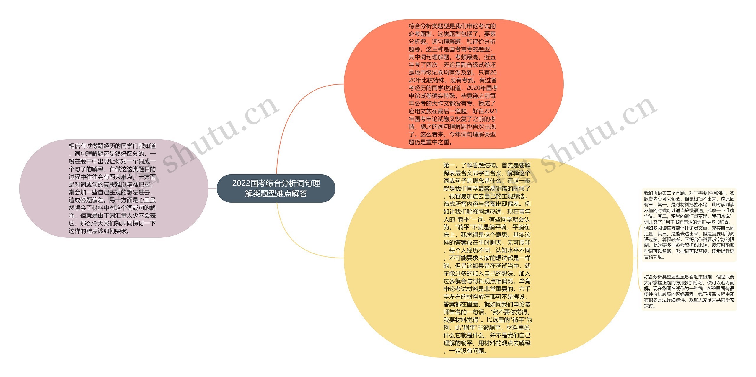 2022国考综合分析词句理解类题型难点解答