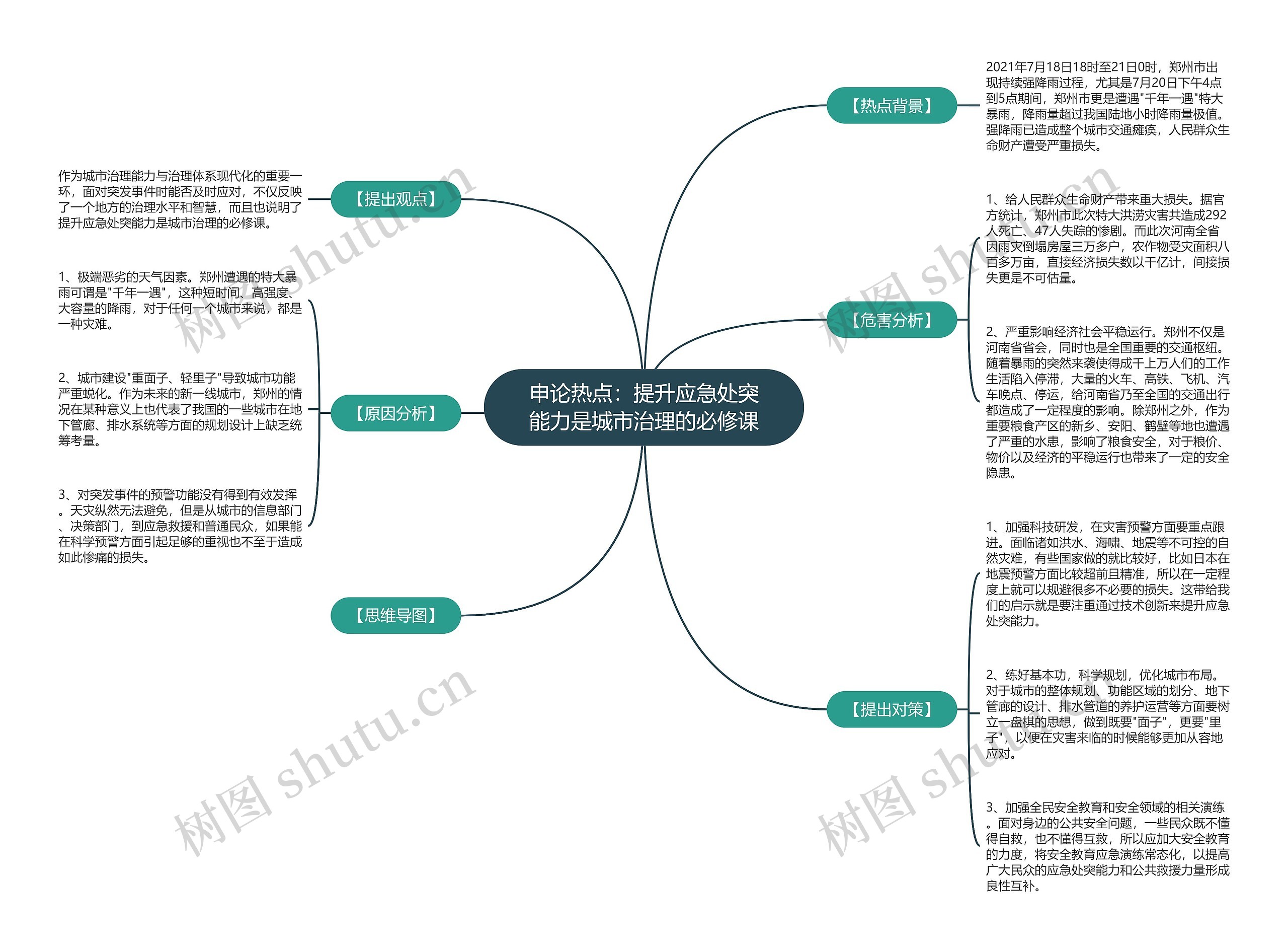 申论热点：提升应急处突能力是城市治理的必修课思维导图