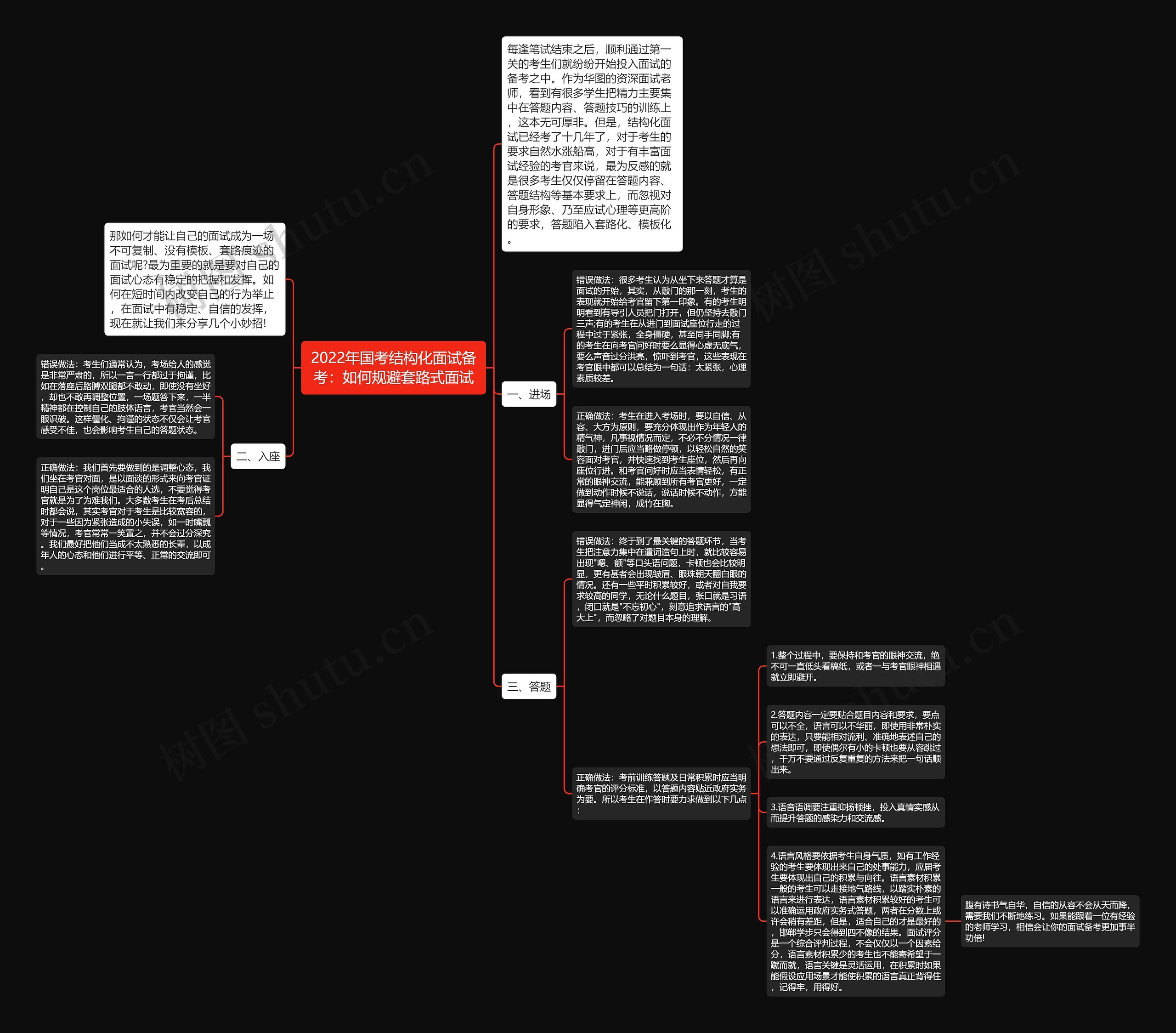2022年国考结构化面试备考：如何规避套路式面试思维导图