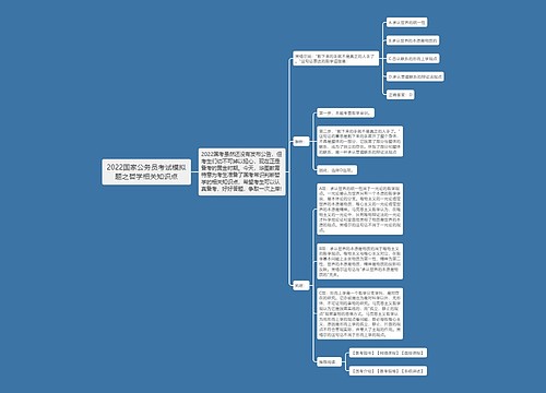 2022国家公务员考试模拟题之哲学相关知识点