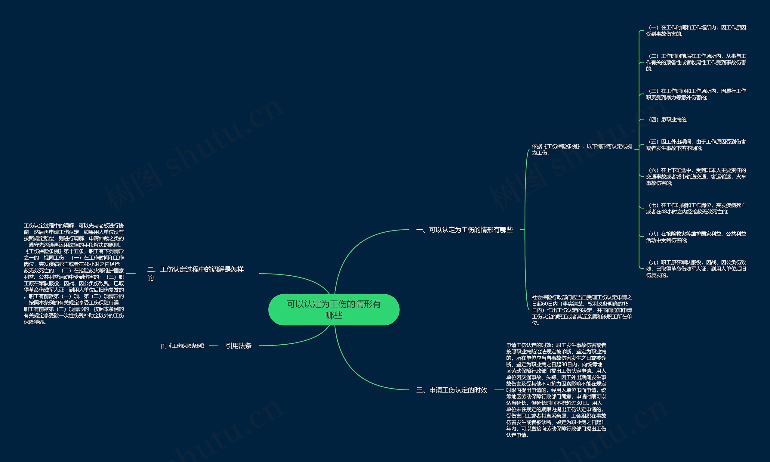 可以认定为工伤的情形有哪些思维导图