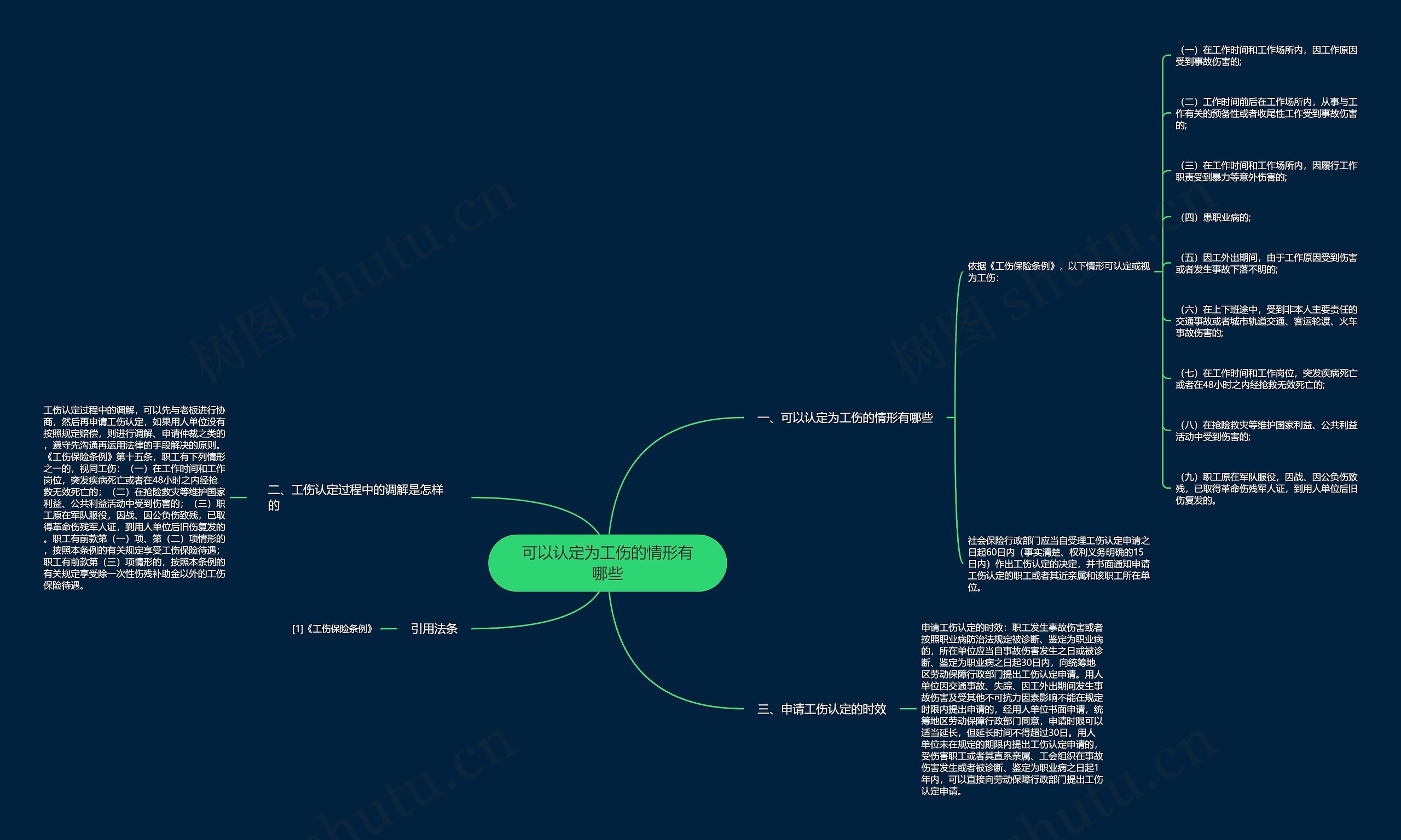 可以认定为工伤的情形有哪些 可以认定为工伤的情形有哪些
