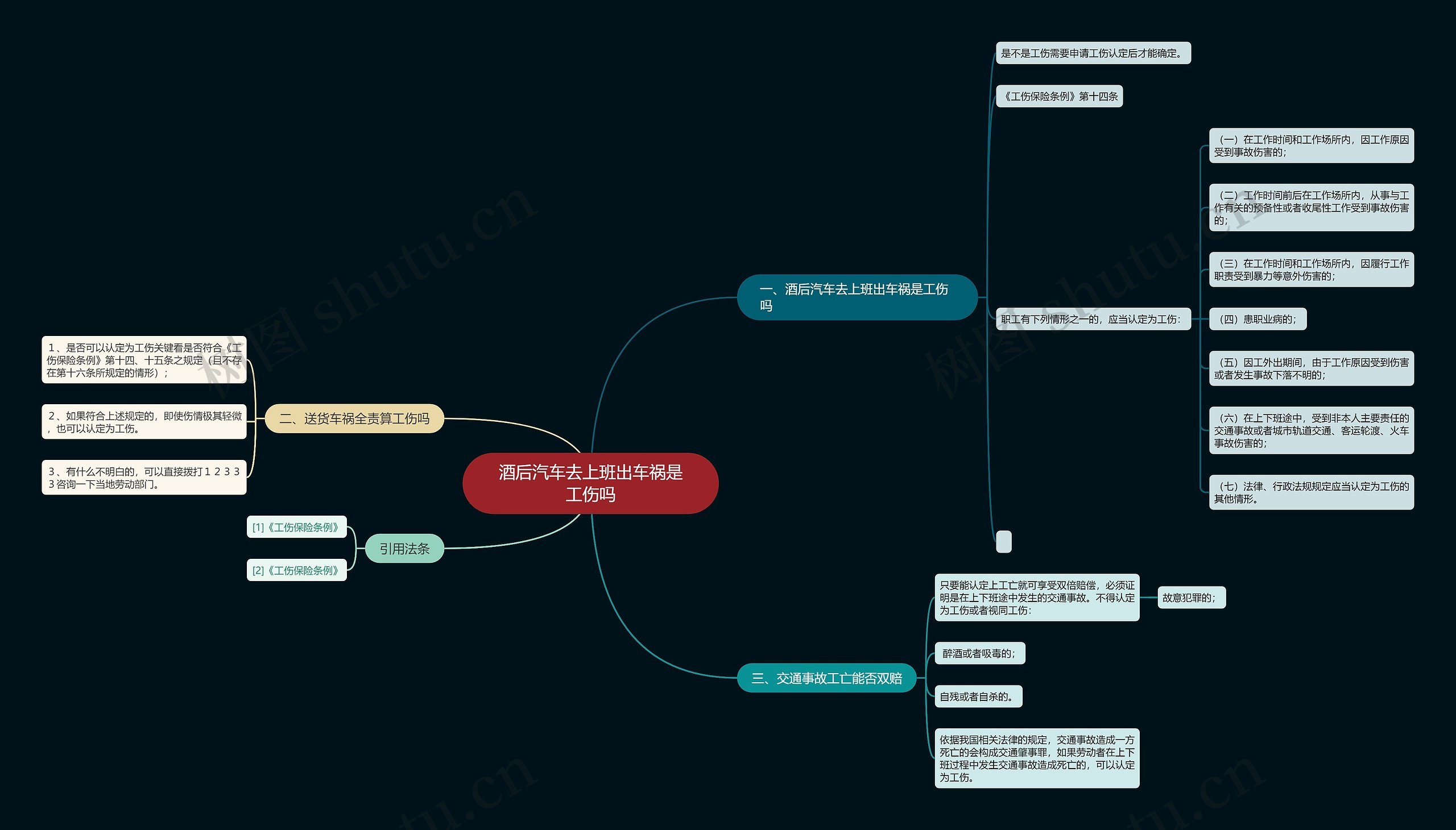 酒后汽车去上班出车祸是工伤吗思维导图