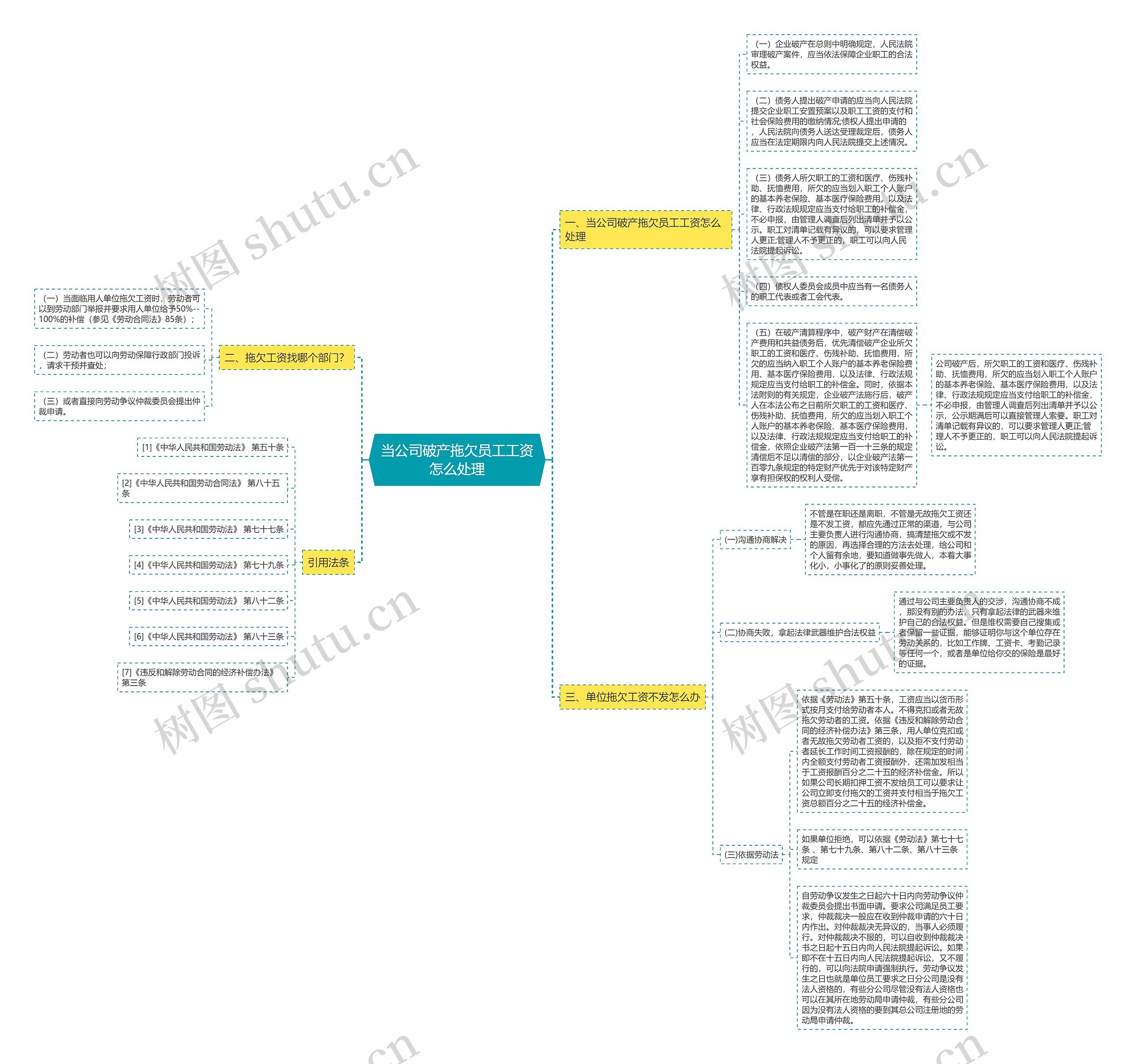 当公司破产拖欠员工工资怎么处理思维导图