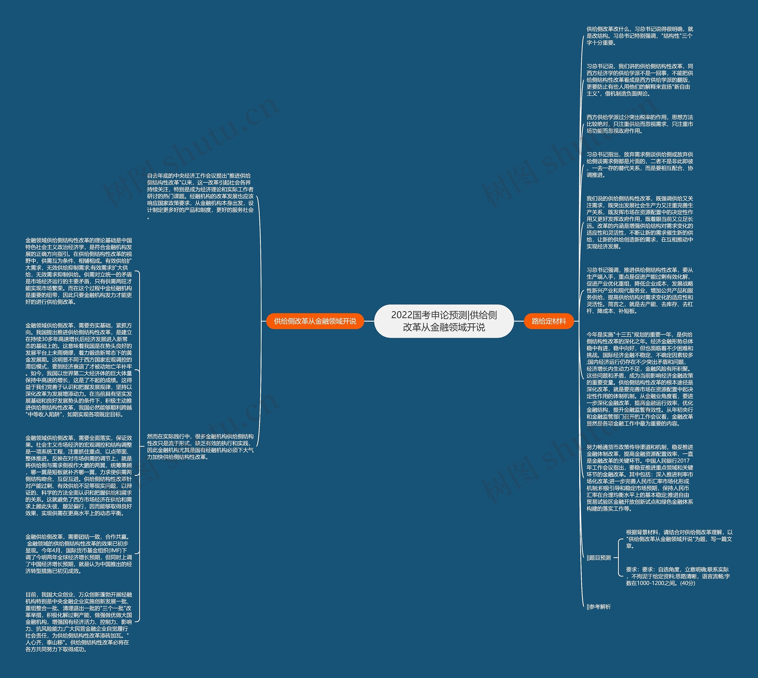 2022国考申论预测|供给侧改革从金融领域开说