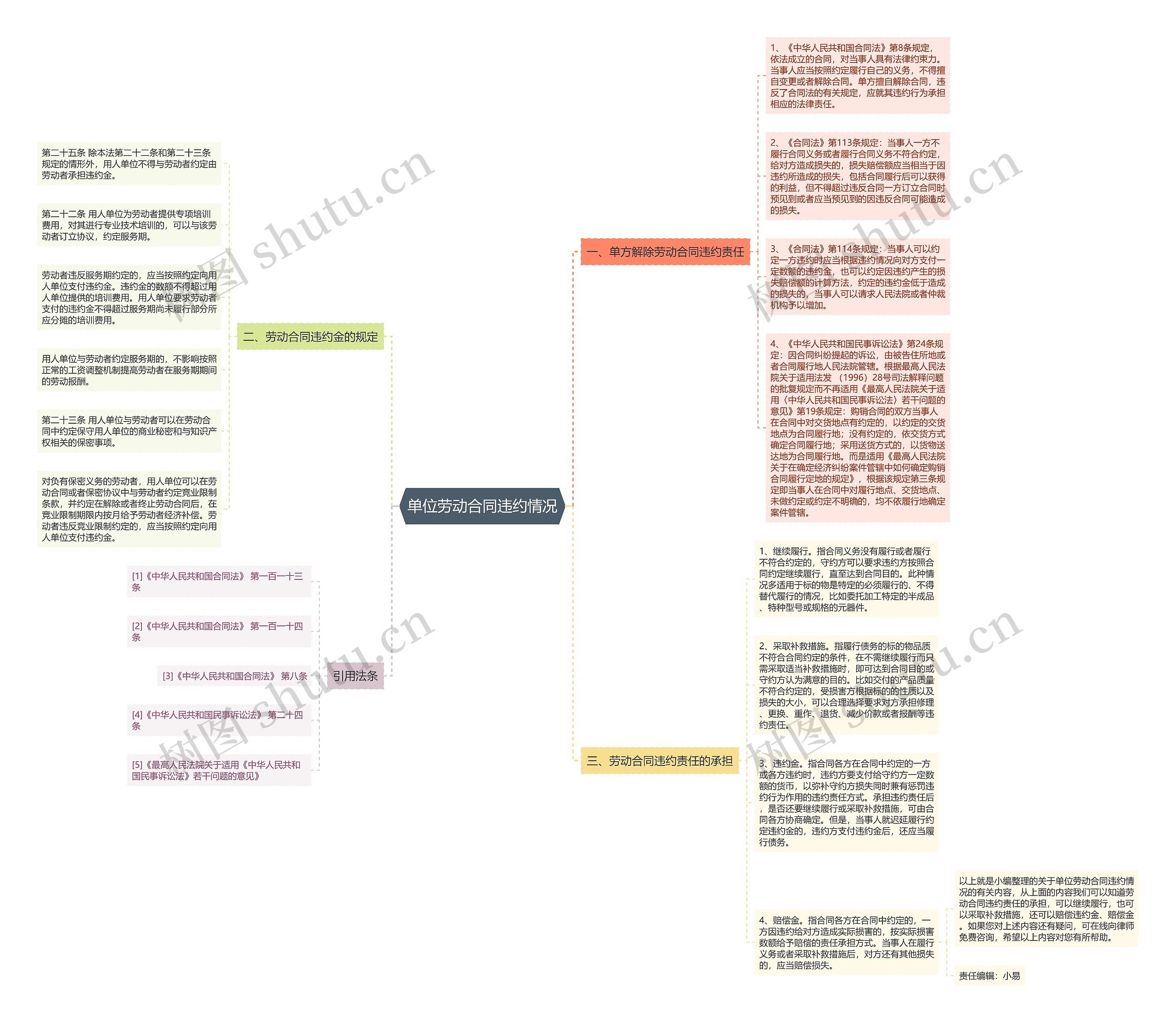 单位劳动合同违约情况 单位劳动合同违约情况