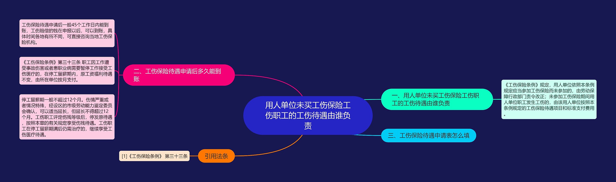 用人单位未买工伤保险工伤职工的工伤待遇由谁负责