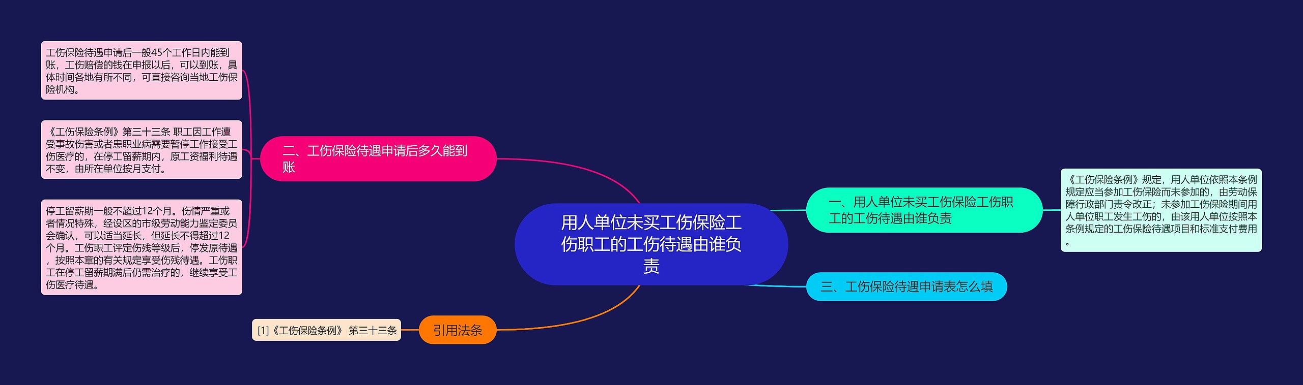 用人单位未买工伤保险工伤职工的工伤待遇由谁负责