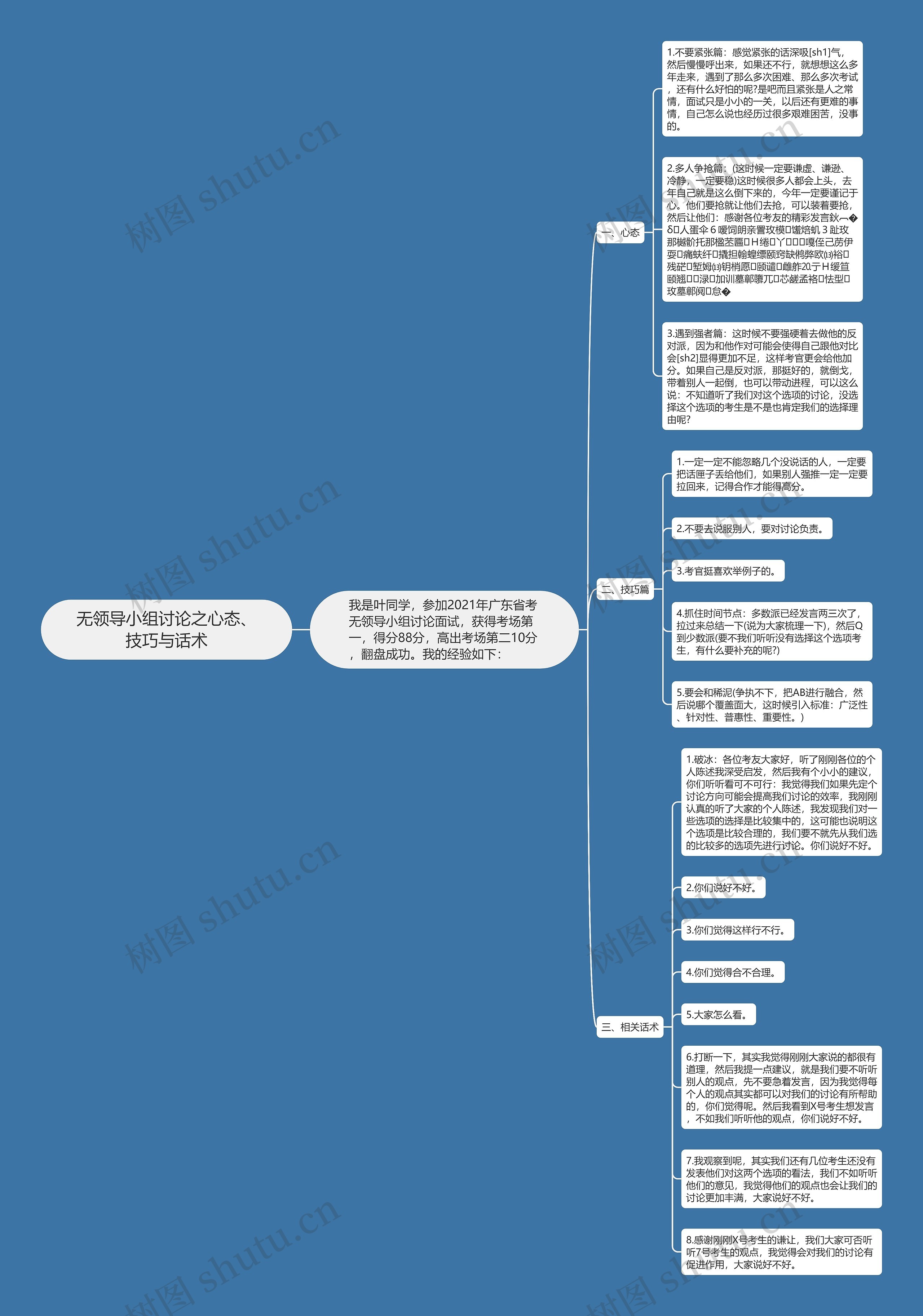 无领导小组讨论之心态、技巧与话术思维导图