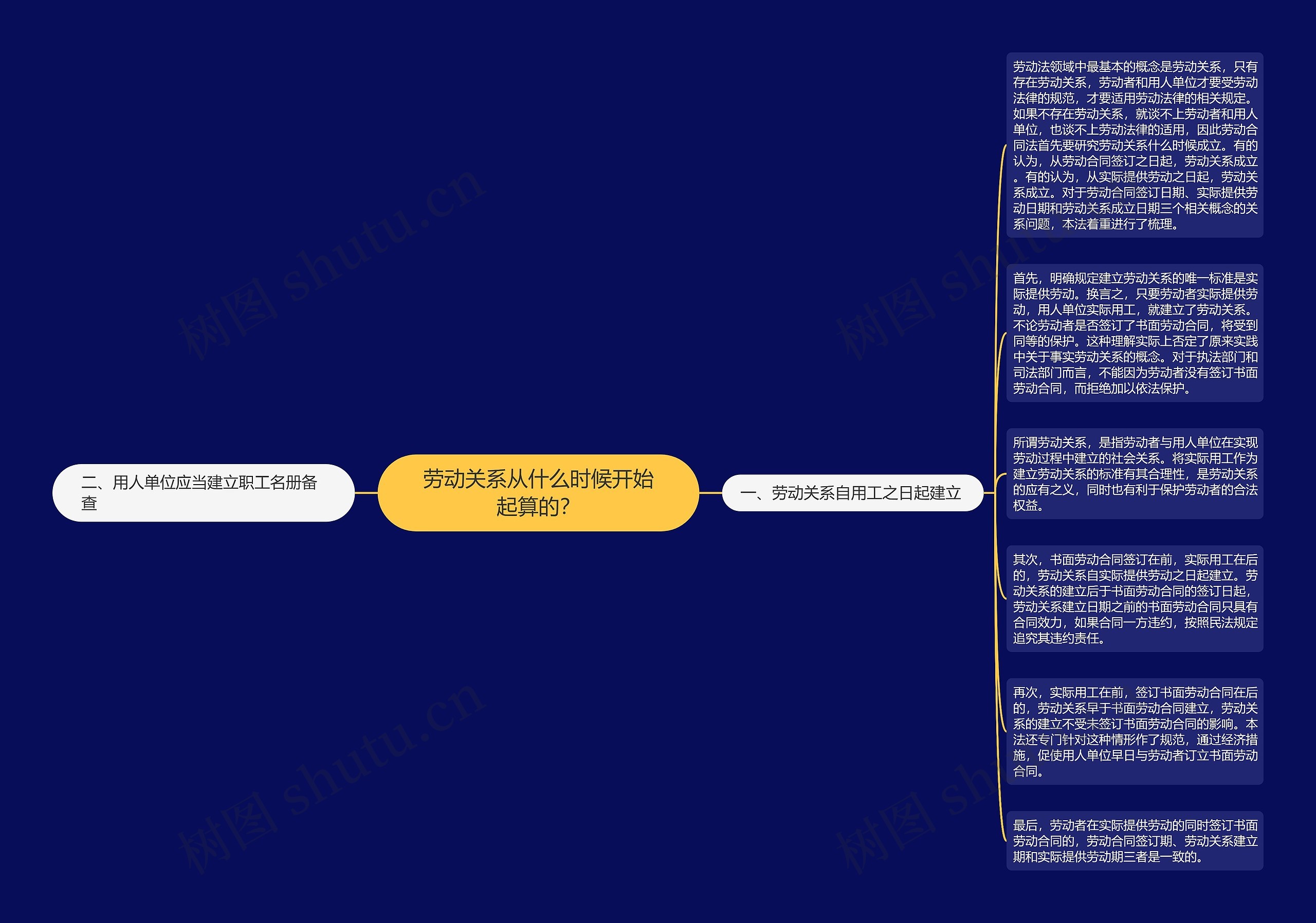 劳动关系从什么时候开始起算的？